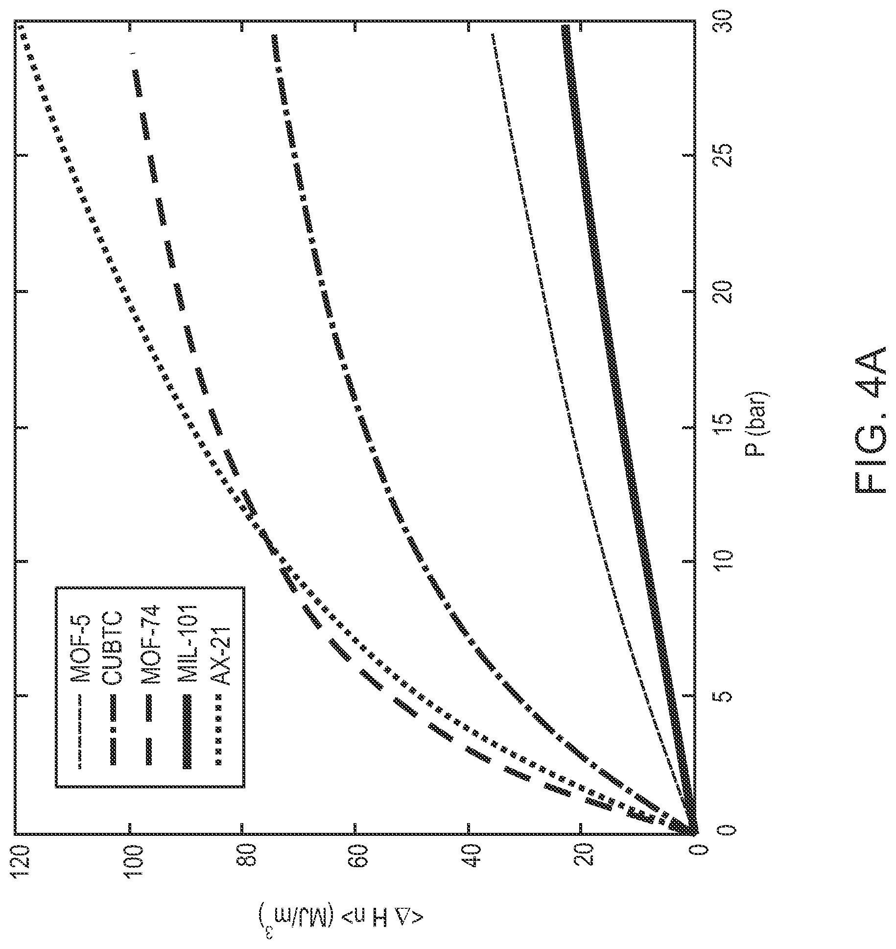Patent US12422348 Figure 5 – High throughput high resolution gas sorption screening