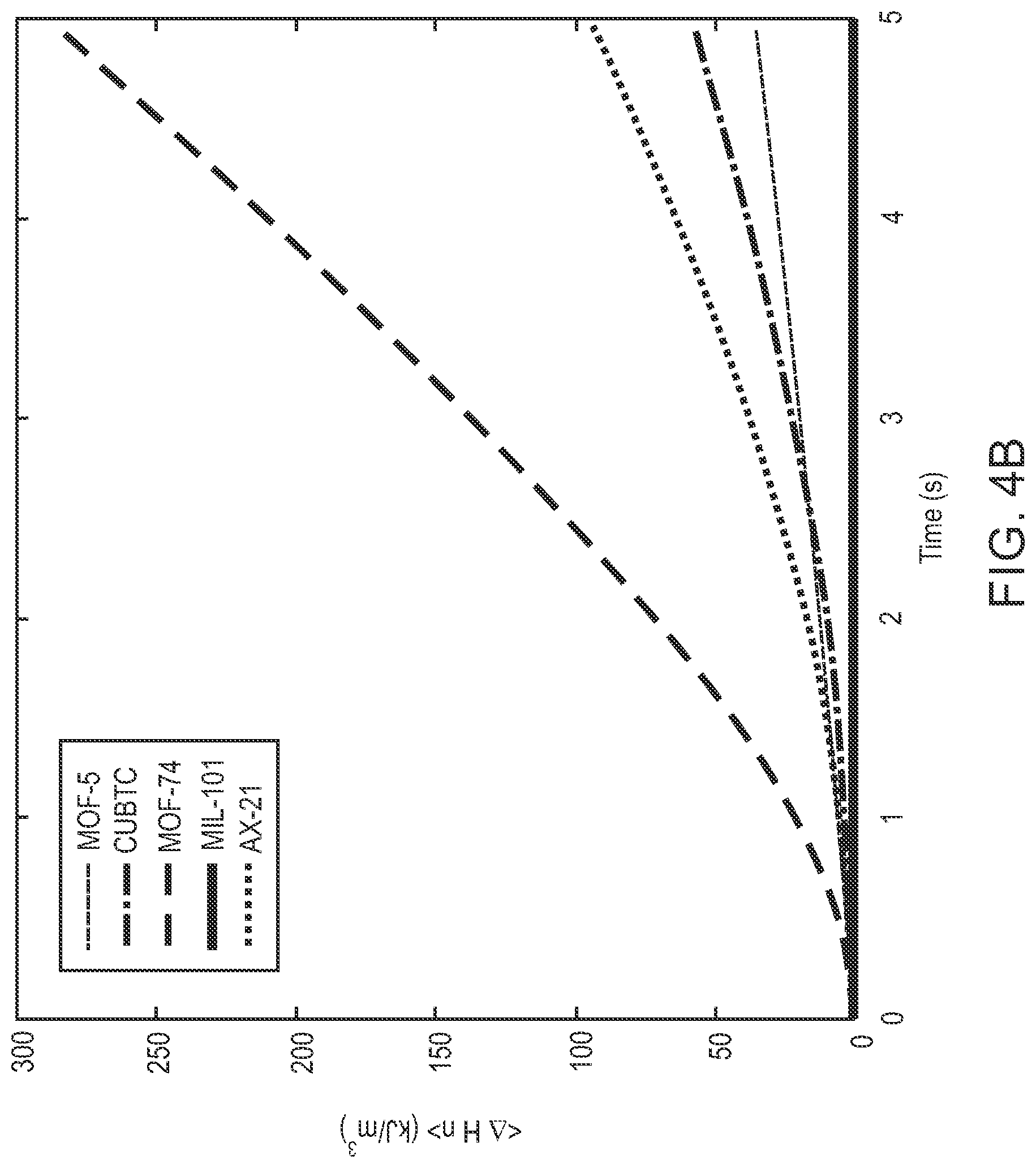 Patent US12422348 Figure 6 – High throughput high resolution gas sorption screening