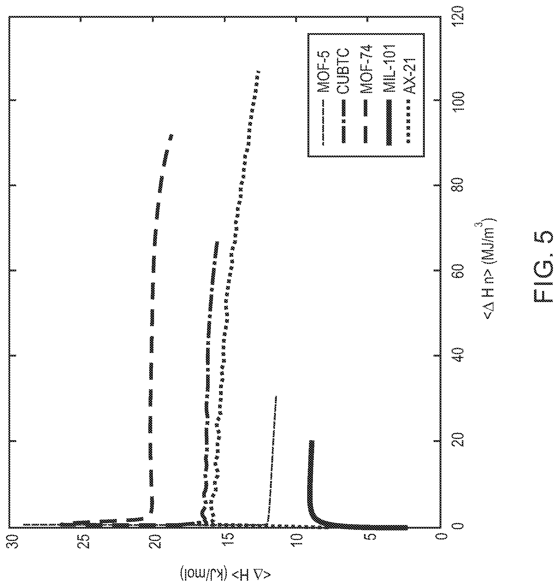 Patent US12422348 Figure 7 – High throughput high resolution gas sorption screening