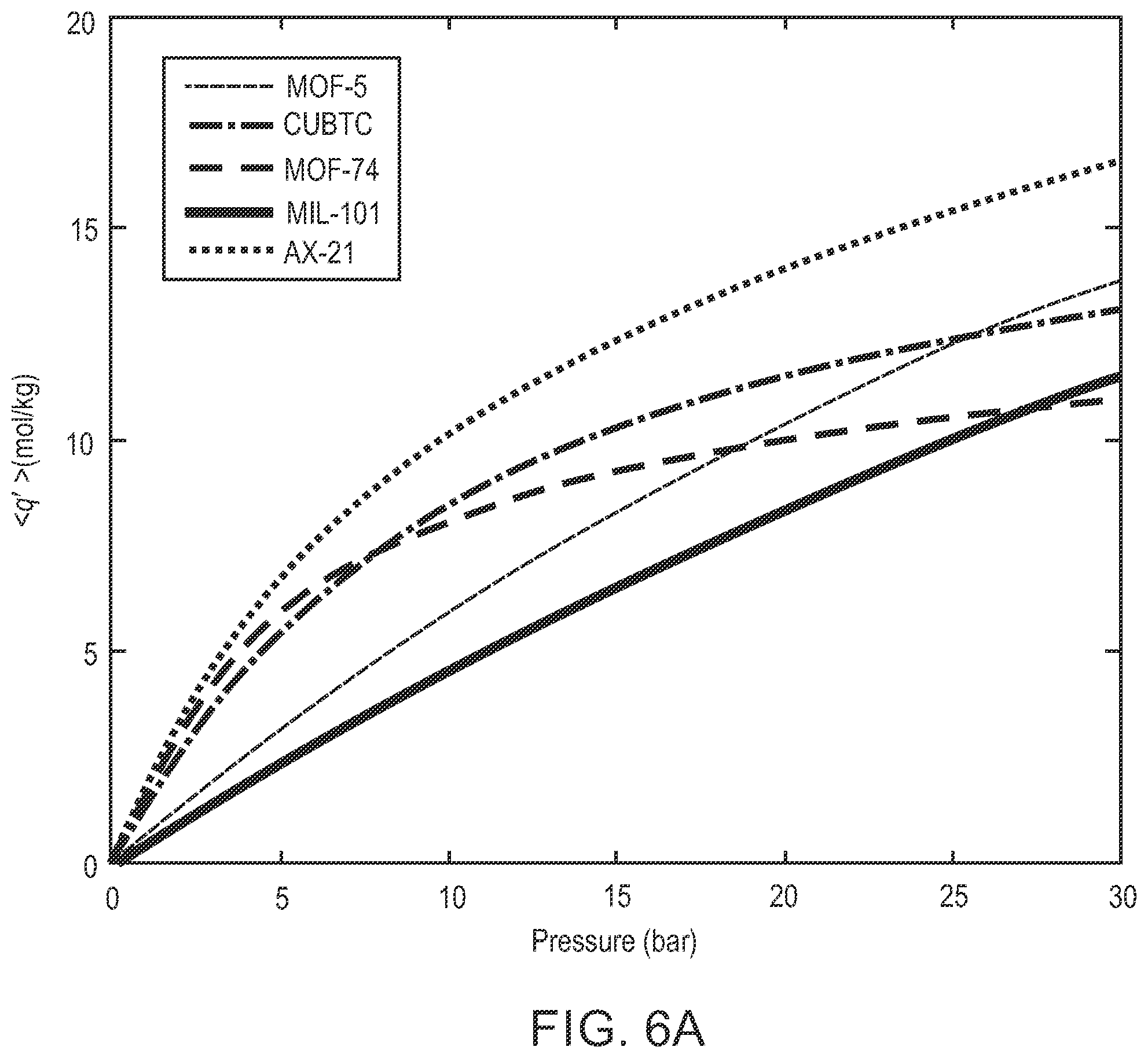 Patent US12422348 Figure 8 – High throughput high resolution gas sorption screening
