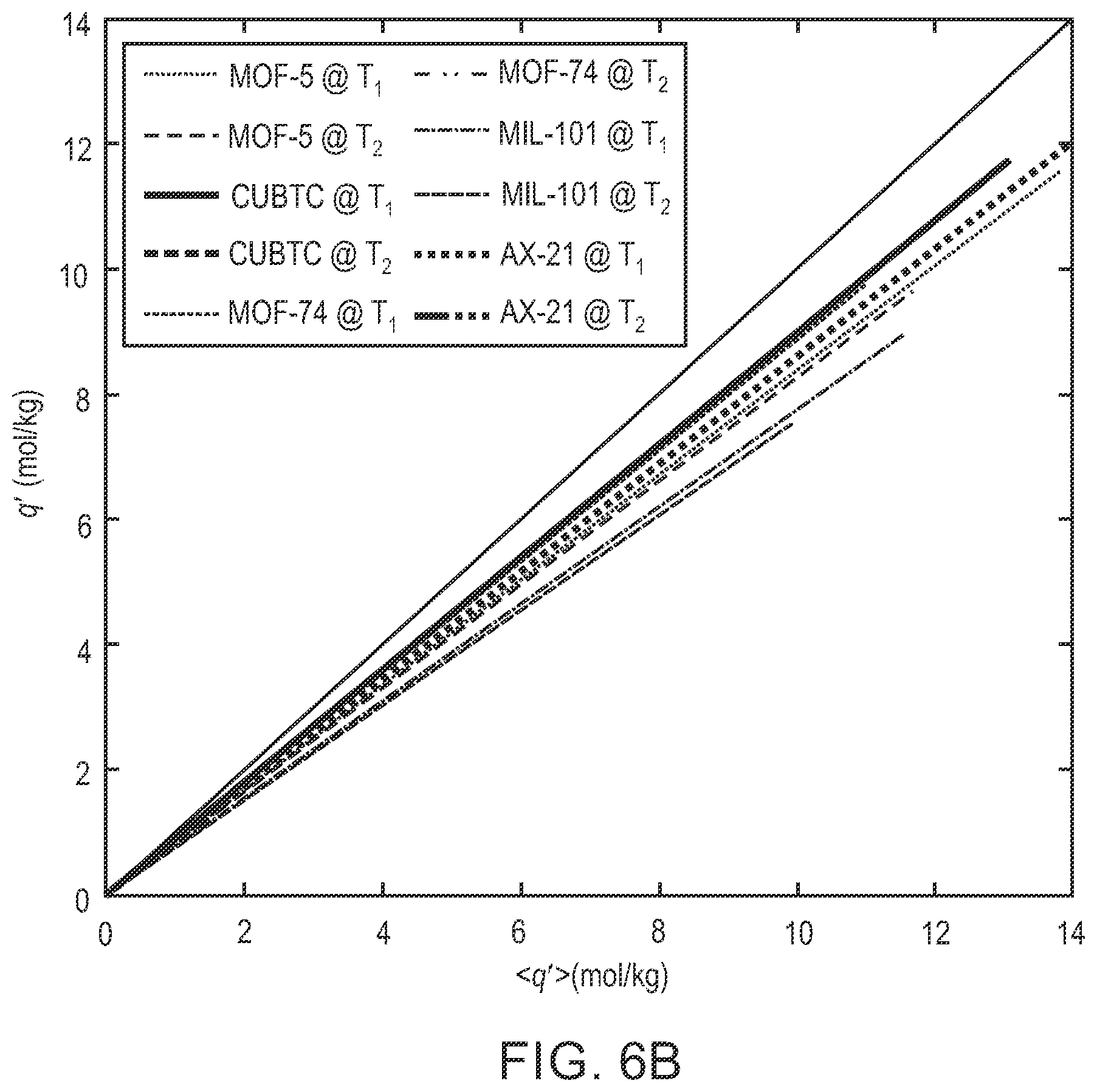 Patent US12422348 Figure 9 – High throughput high resolution gas sorption screening