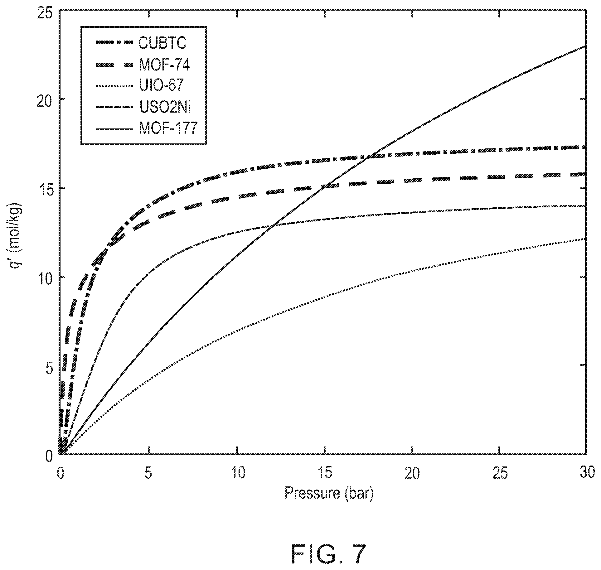 Patent US12422348 Figure 10 – High throughput high resolution gas sorption screening