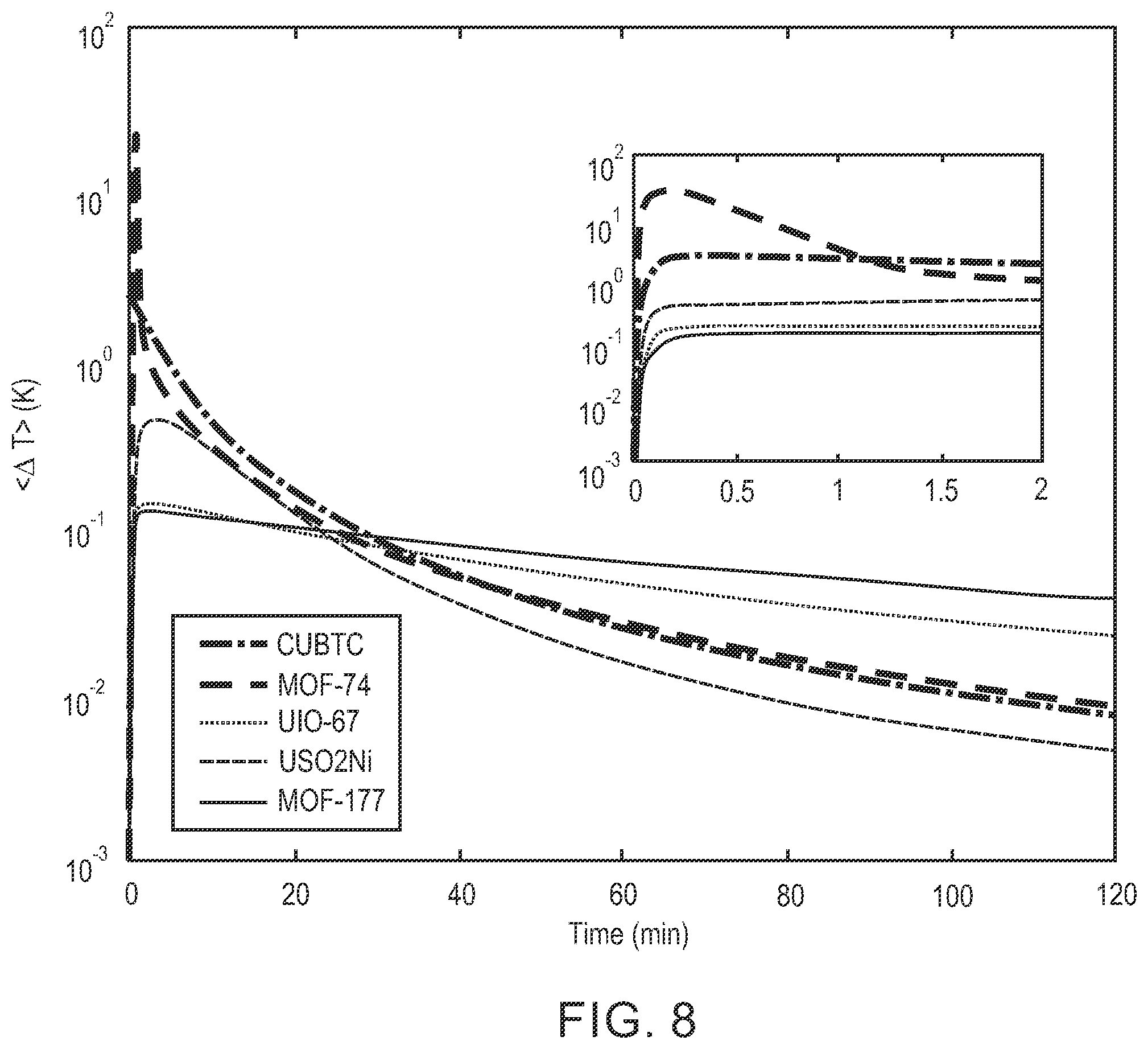 Patent US12422348 Figure 11 – High throughput high resolution gas sorption screening