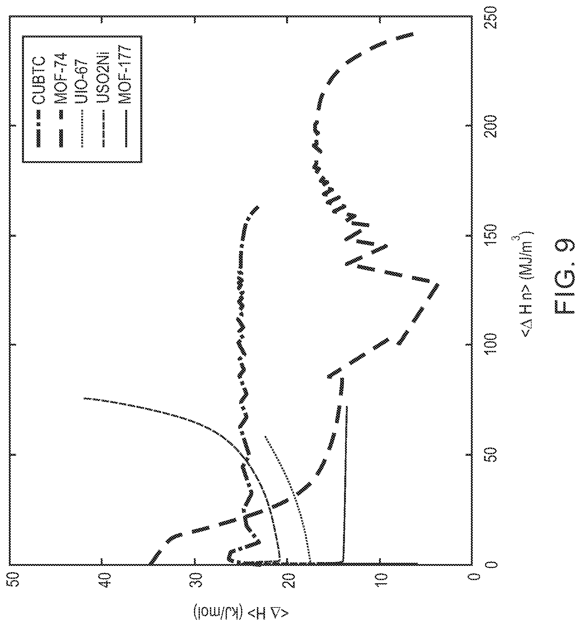 Patent US12422348 Figure 12 – High throughput high resolution gas sorption screening