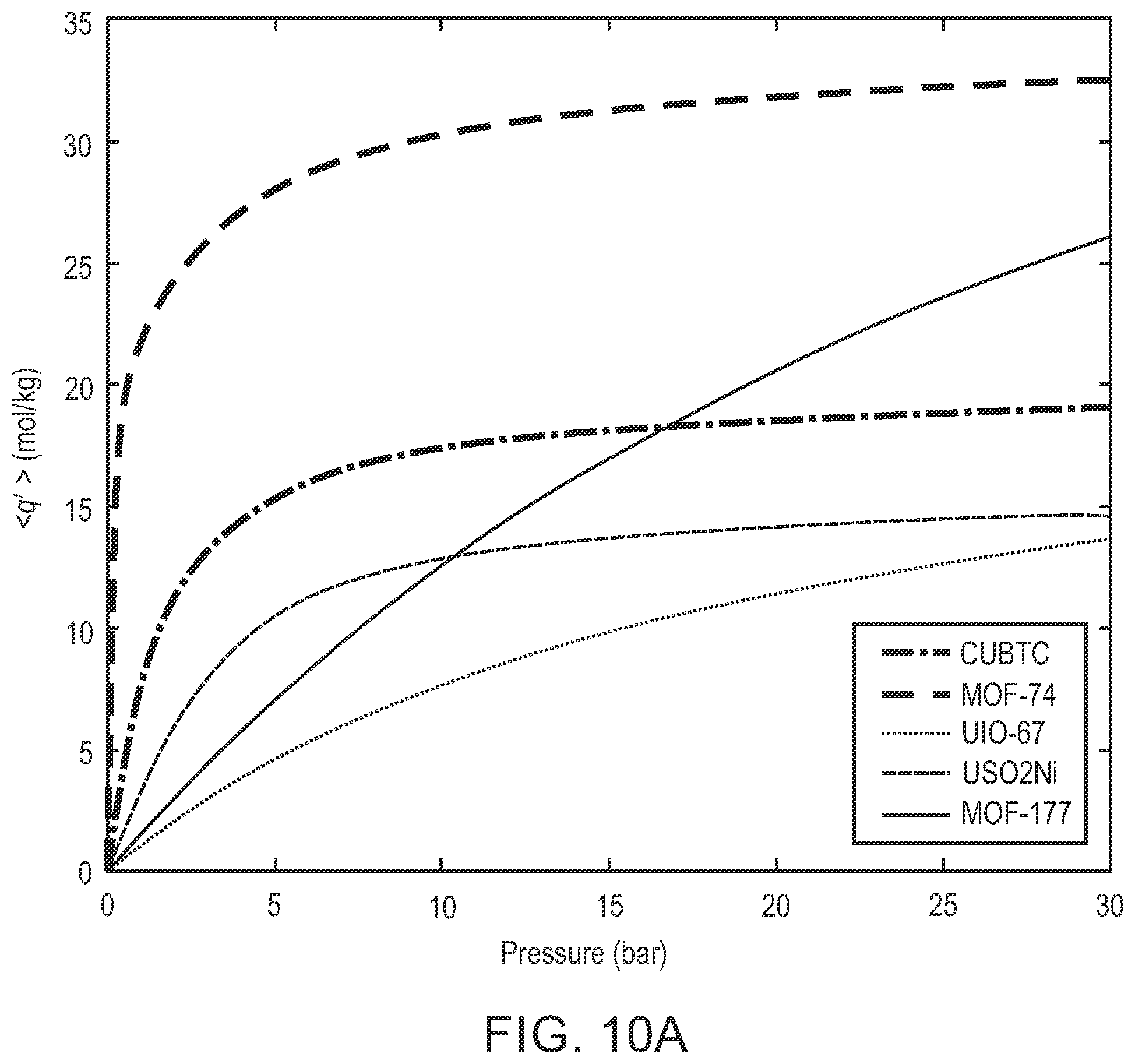Patent US12422348 Figure 13 – High throughput high resolution gas sorption screening