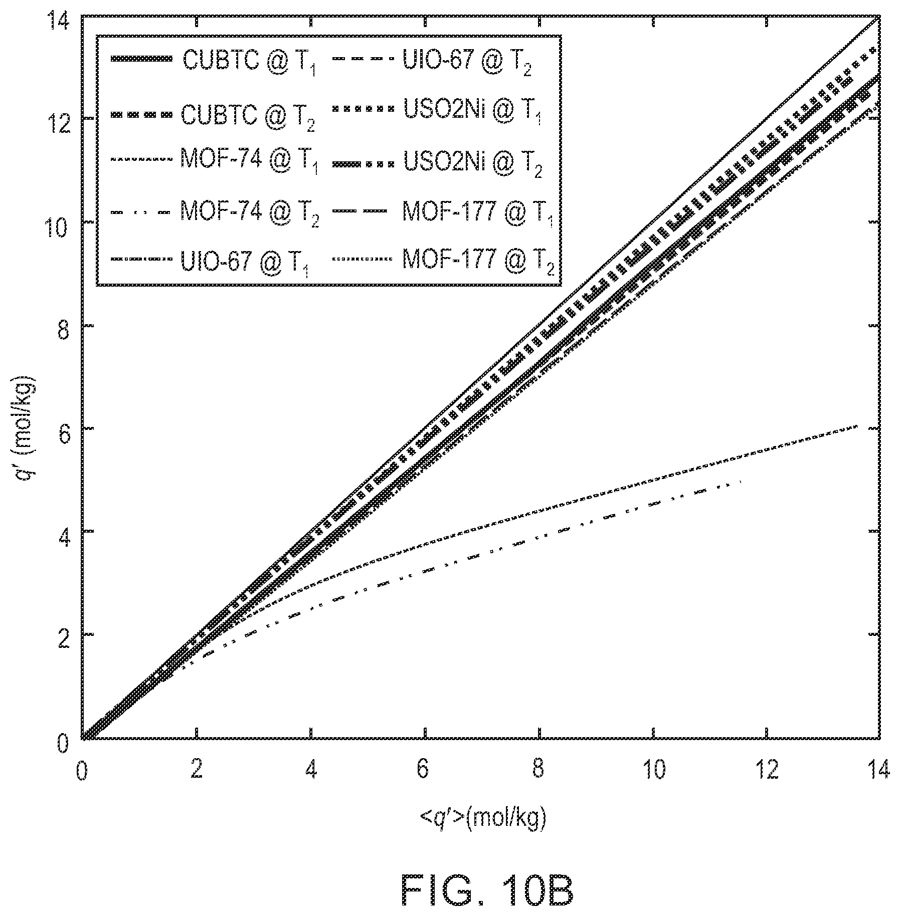 Patent US12422348 Figure 14 – High throughput high resolution gas sorption screening