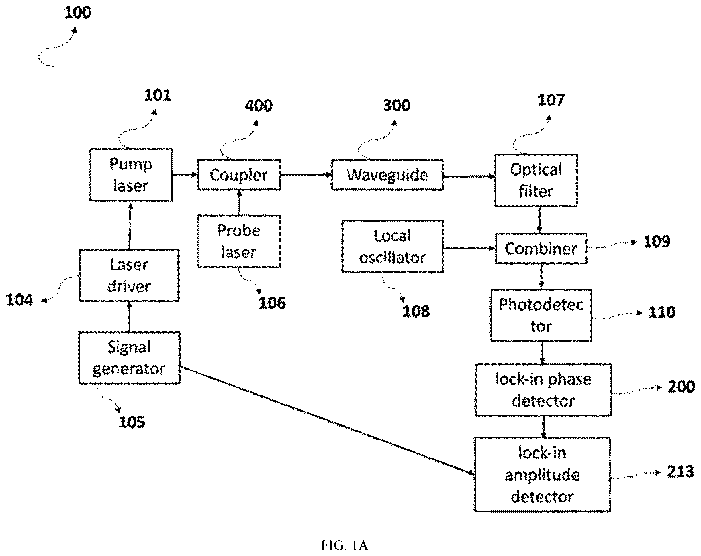 Patent US12422351 Figure 1 – Pump-probe photothermal spectroscopy having passive phase detection and an optical waveguide