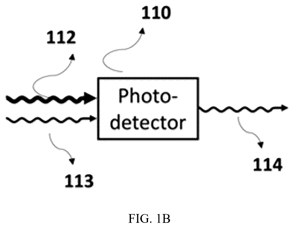 Patent US12422351 Figure 2 – Pump-probe photothermal spectroscopy having passive phase detection and an optical waveguide
