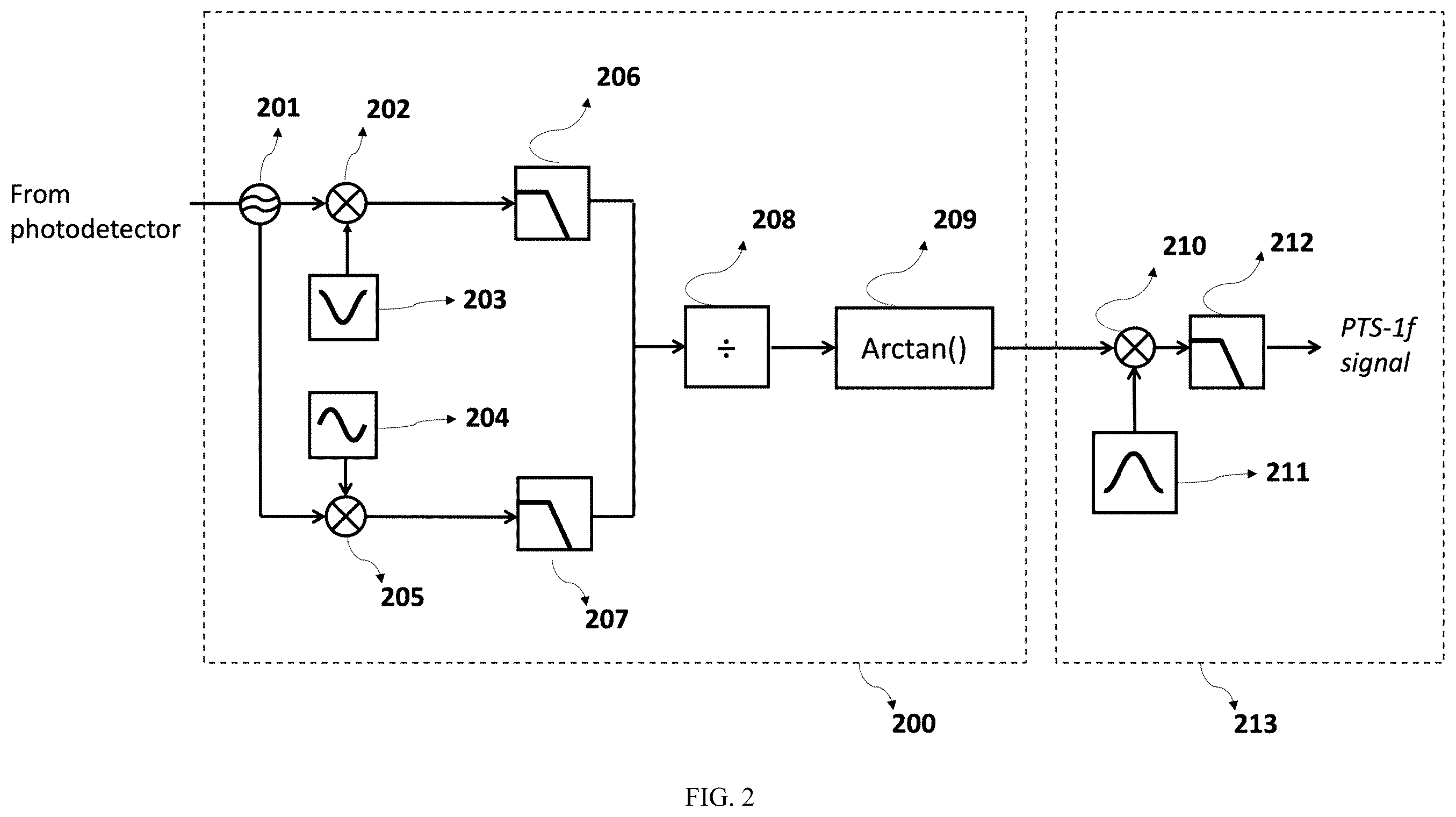 Patent US12422351 Figure 3 – Pump-probe photothermal spectroscopy having passive phase detection and an optical waveguide