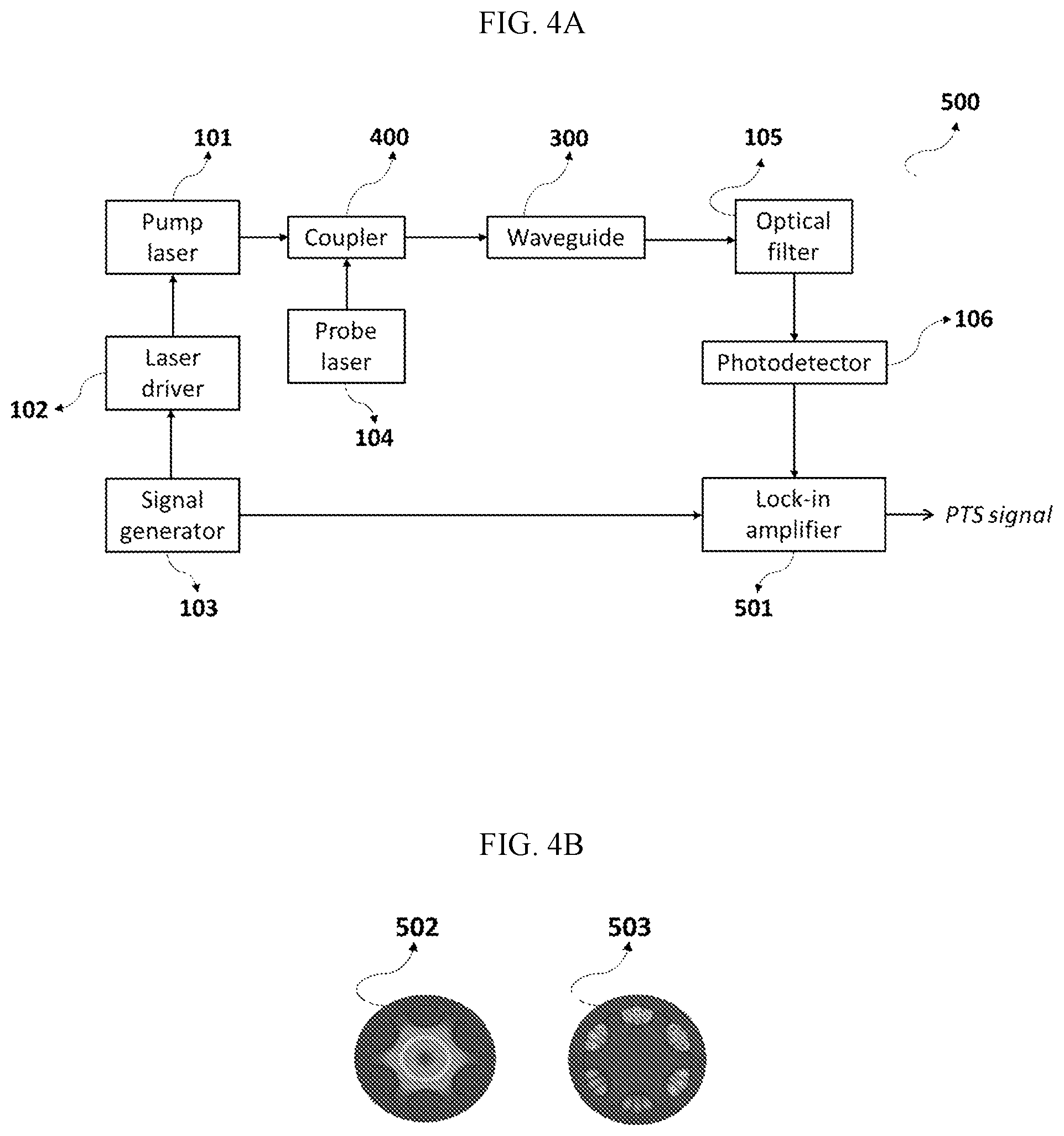 Patent US12422351 Figure 5 – Pump-probe photothermal spectroscopy having passive phase detection and an optical waveguide