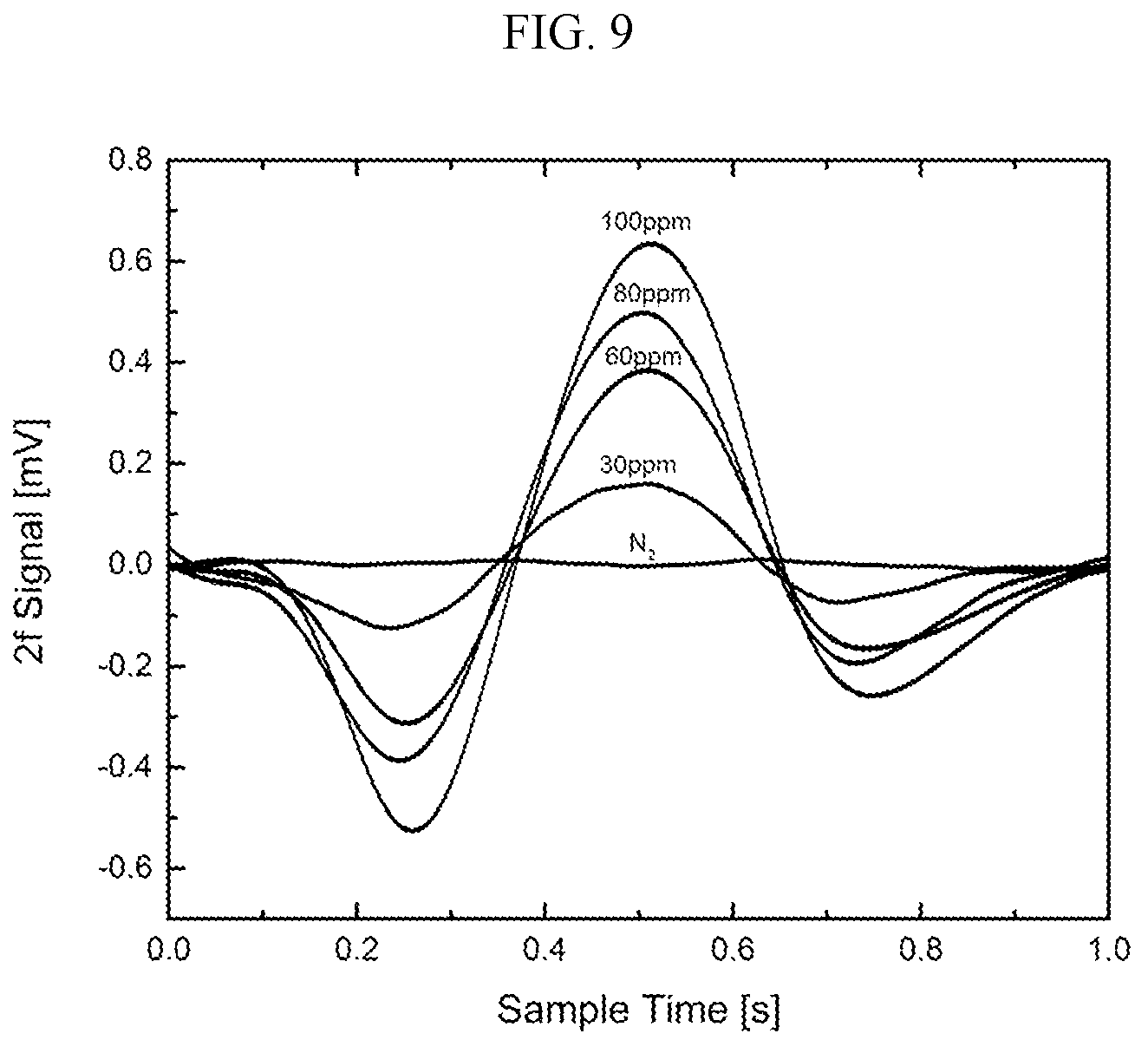 Patent US12422351 Figure 10 – Pump-probe photothermal spectroscopy having passive phase detection and an optical waveguide