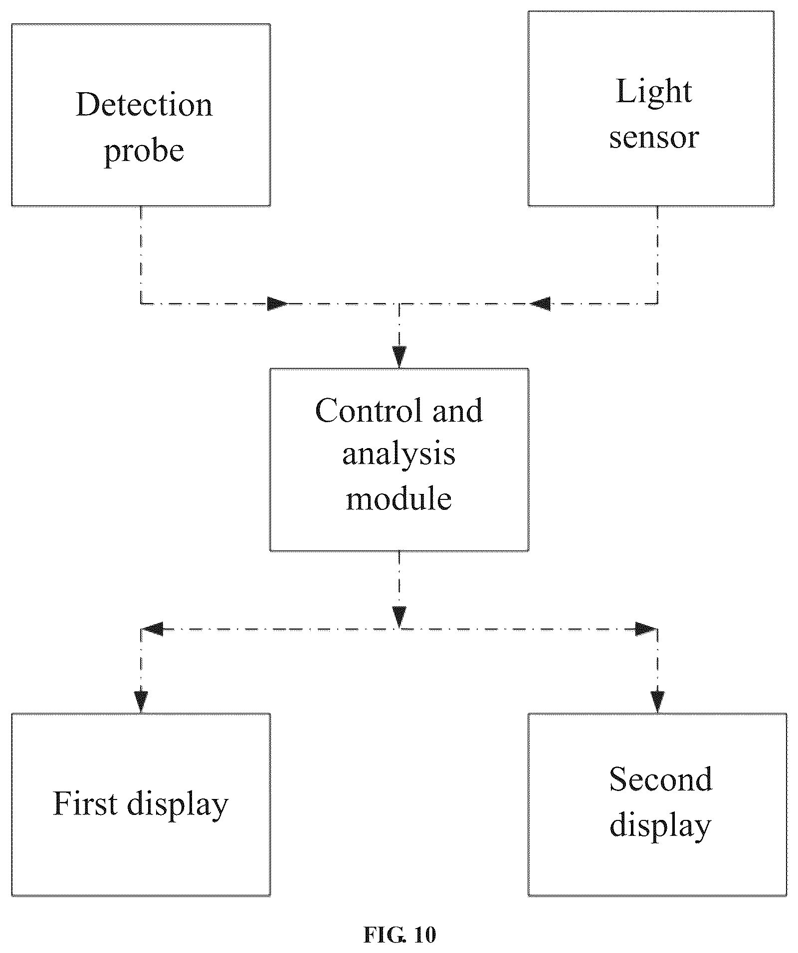 Patent US12422352 Figure 10 – Comprehensive environmental monitor and spectroscopic analysis method