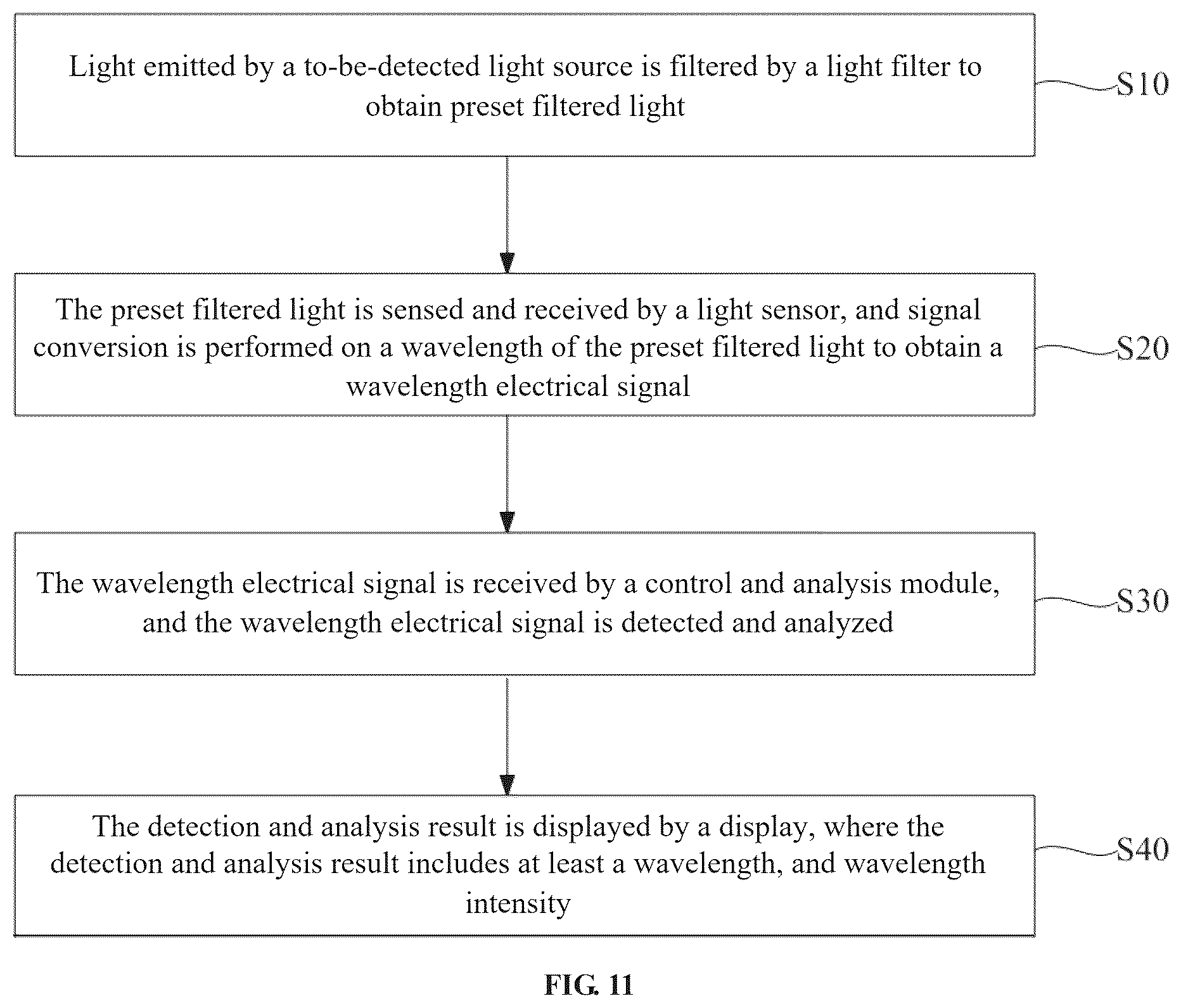 Patent US12422352 Figure 11 – Comprehensive environmental monitor and spectroscopic analysis method