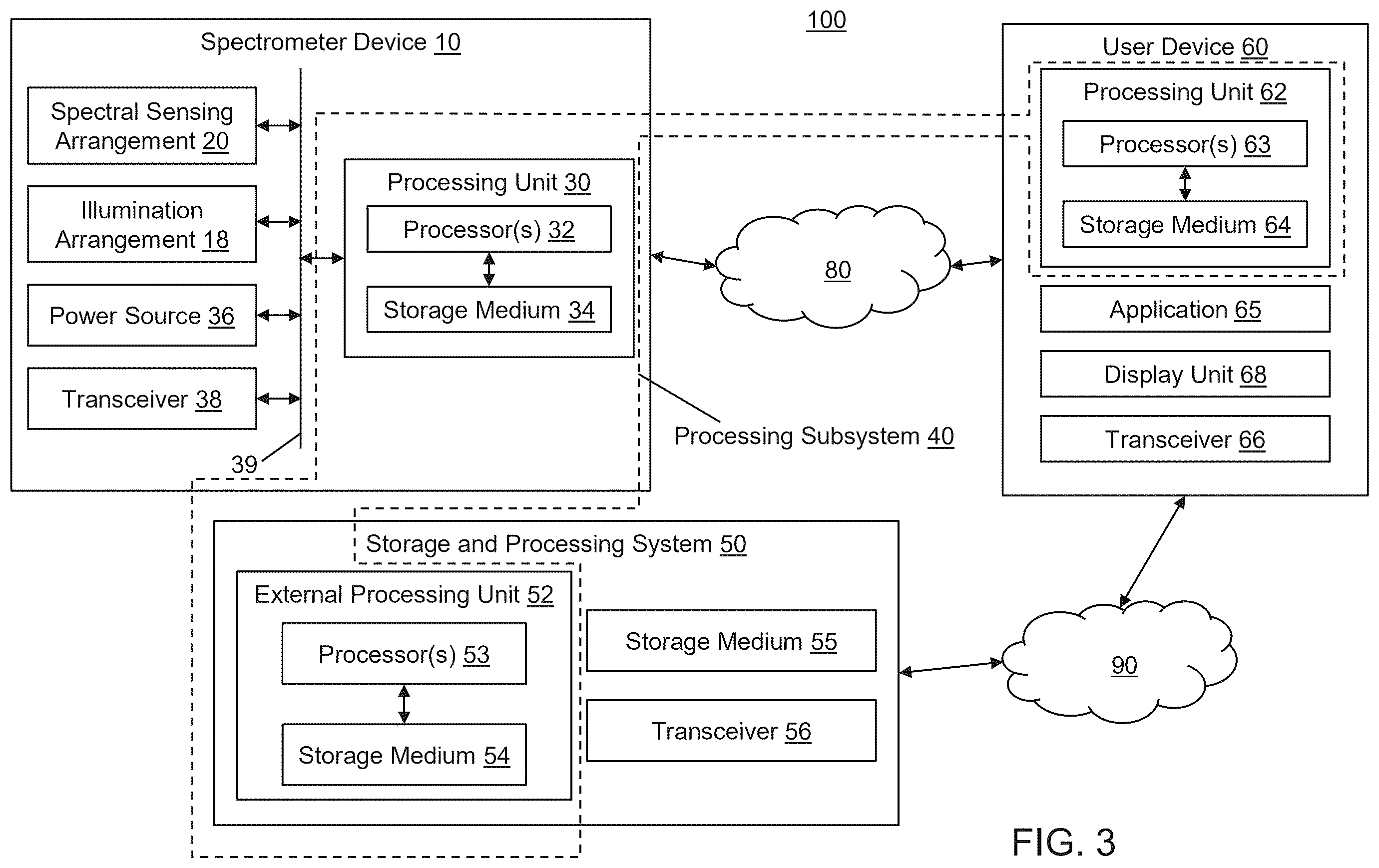 Patent US12422353 Figure 3 – Devices, systems, and methods for analyzing measurement objects