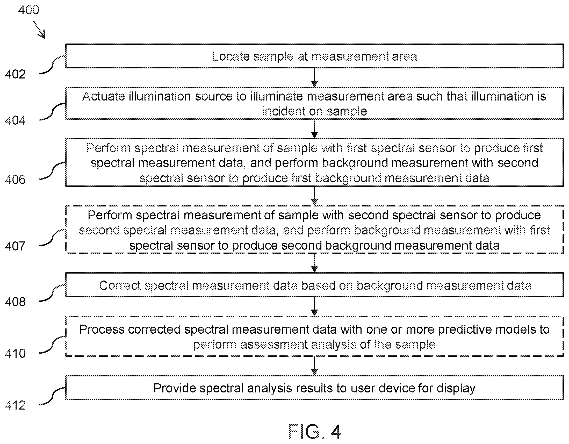 Patent US12422353 Figure 4 – Devices, systems, and methods for analyzing measurement objects