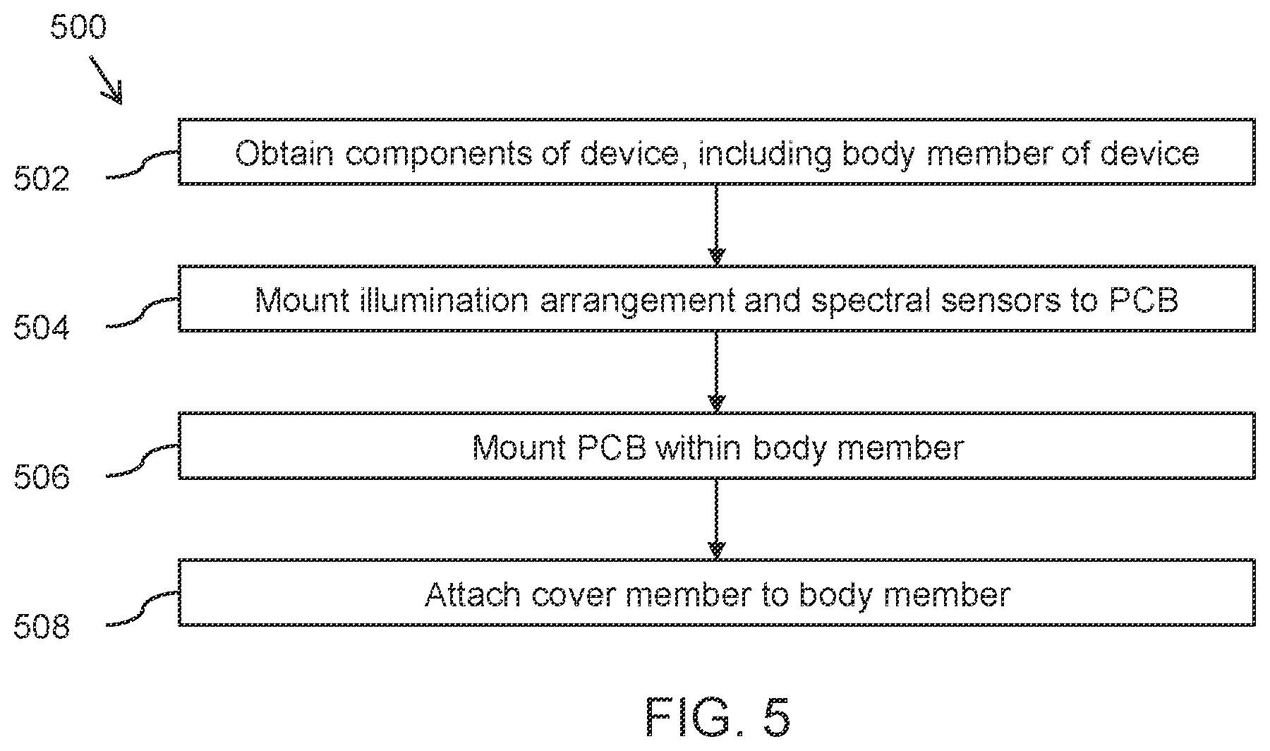 Patent US12422353 Figure 5 – Devices, systems, and methods for analyzing measurement objects