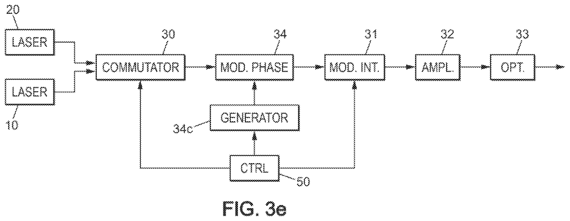 Patent US12422355 Figure 5 – LIDAR system for differential absorption and background distance measurements
