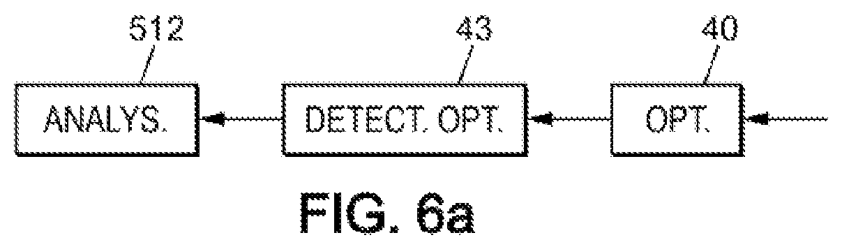 Patent US12422355 Figure 8 – LIDAR system for differential absorption and background distance measurements