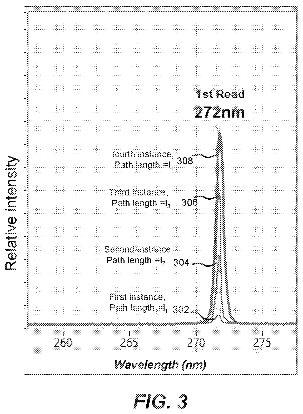 Patent US12422356 Figure 5 – Variable path length absorption spectrometer having automated continuous slope measurement