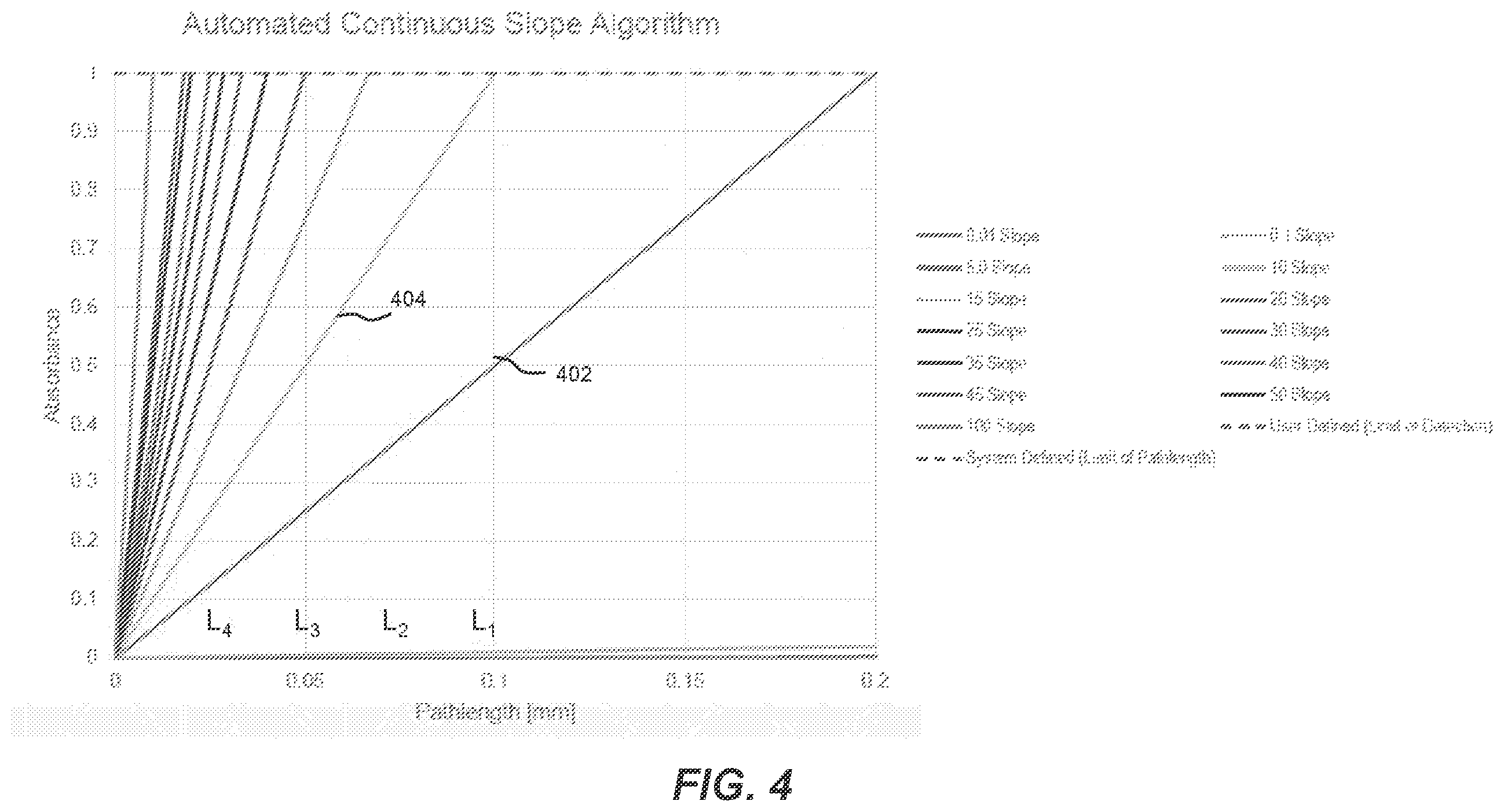 Patent US12422356 Figure 6 – Variable path length absorption spectrometer having automated continuous slope measurement