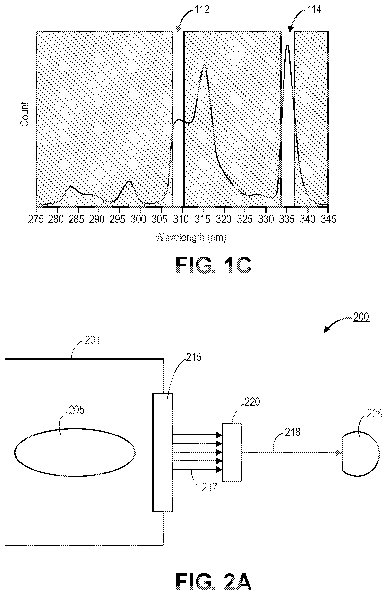 Patent US12422357 Figure 2 – Chamber moisture control using narrow optical filters measuring emission lines