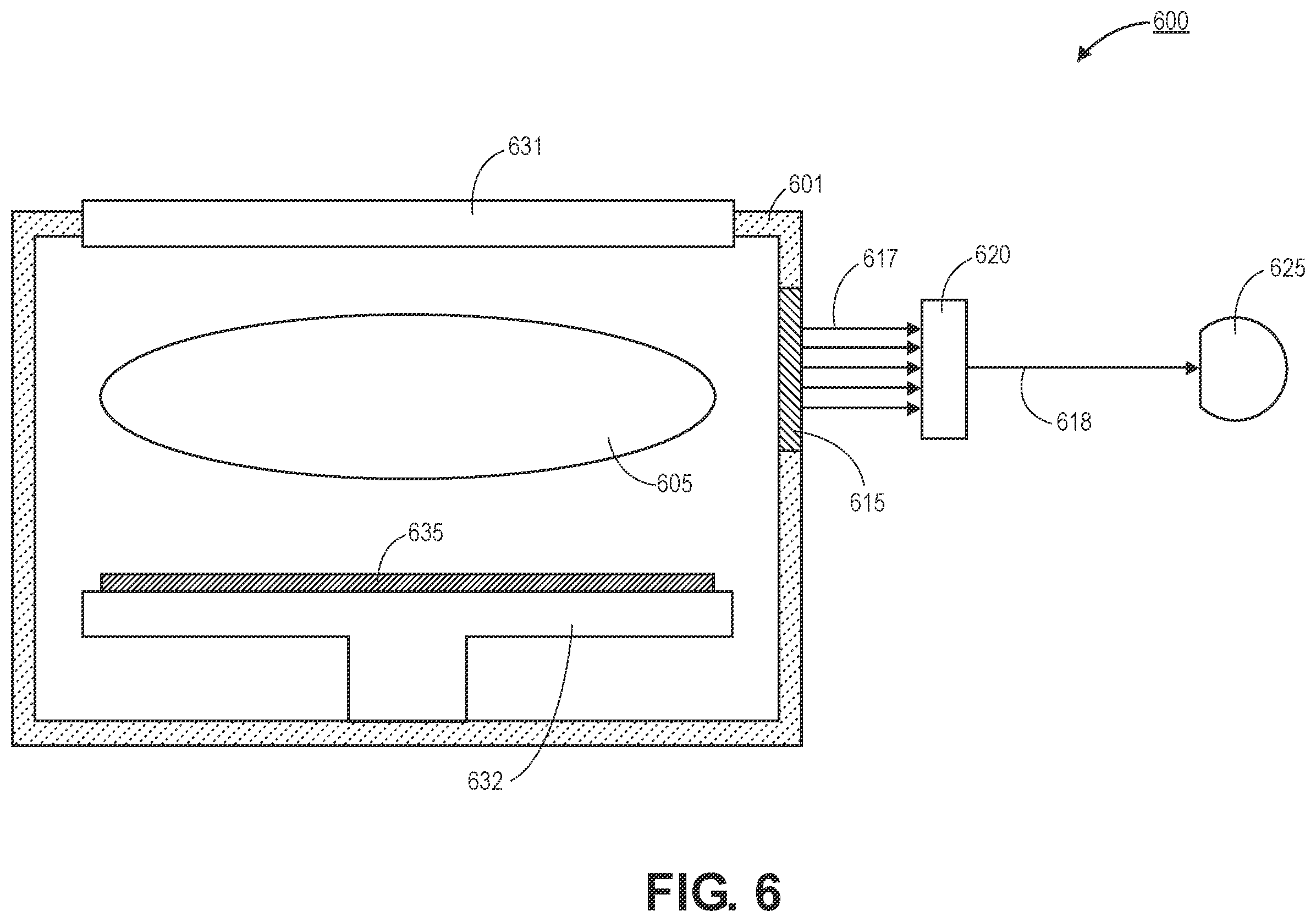 Patent US12422357 Figure 6 – Chamber moisture control using narrow optical filters measuring emission lines