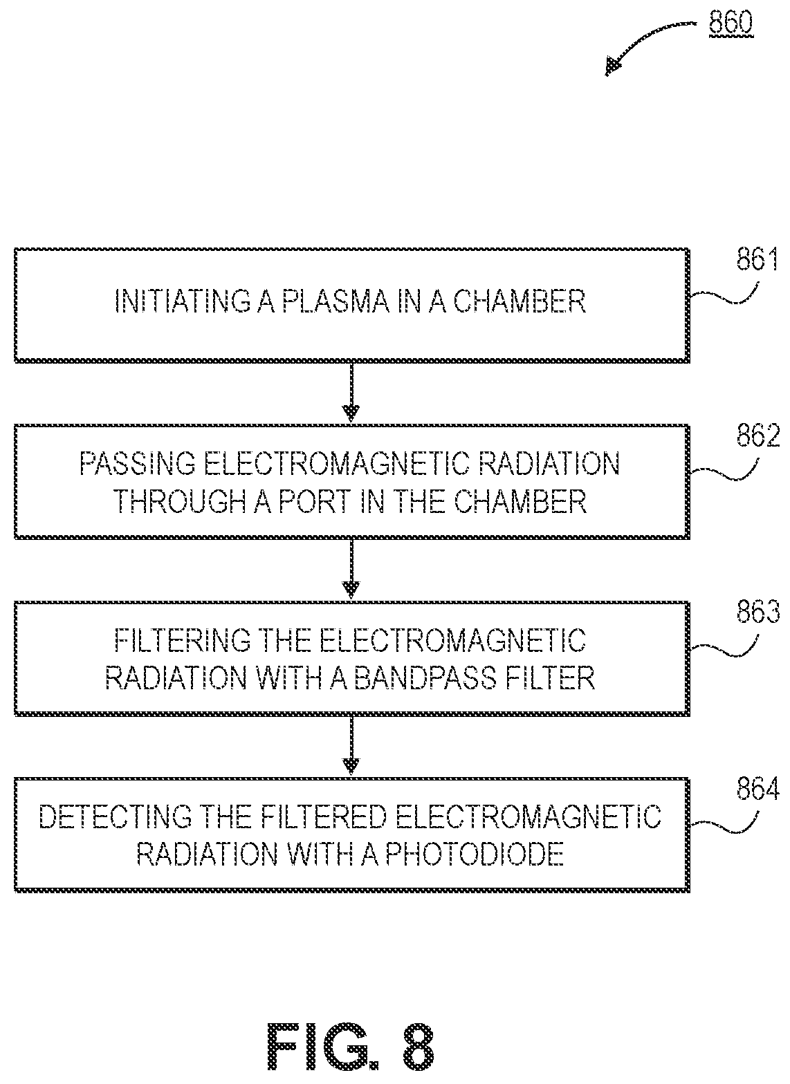 Patent US12422357 Figure 8 – Chamber moisture control using narrow optical filters measuring emission lines