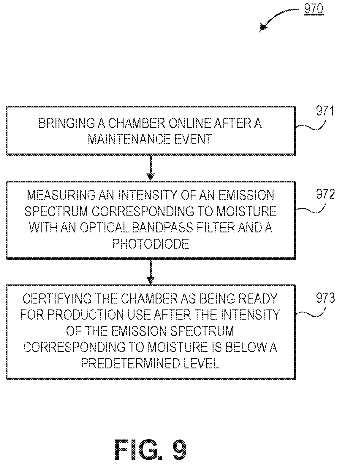 Patent US12422357 Figure 9 – Chamber moisture control using narrow optical filters measuring emission lines