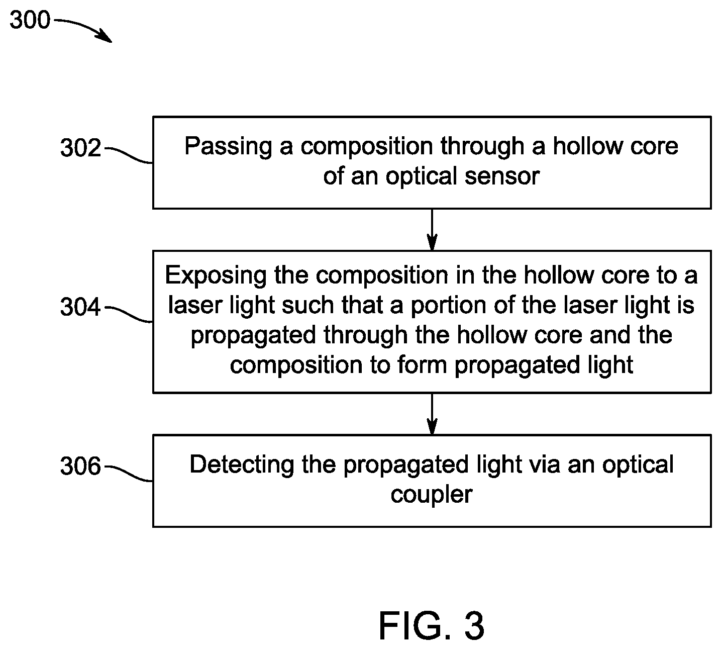 Patent US12422358 Figure 3 – Optical sensor and method of fabricating the optical sensor