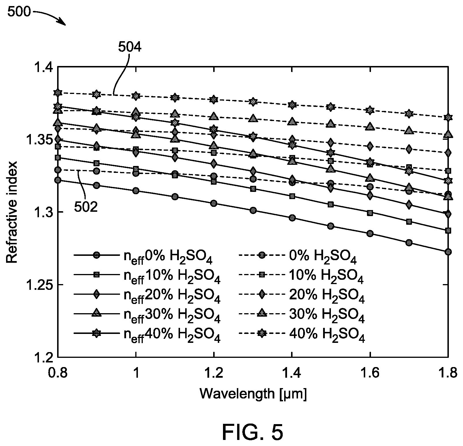 Patent US12422358 Figure 5 – Optical sensor and method of fabricating the optical sensor