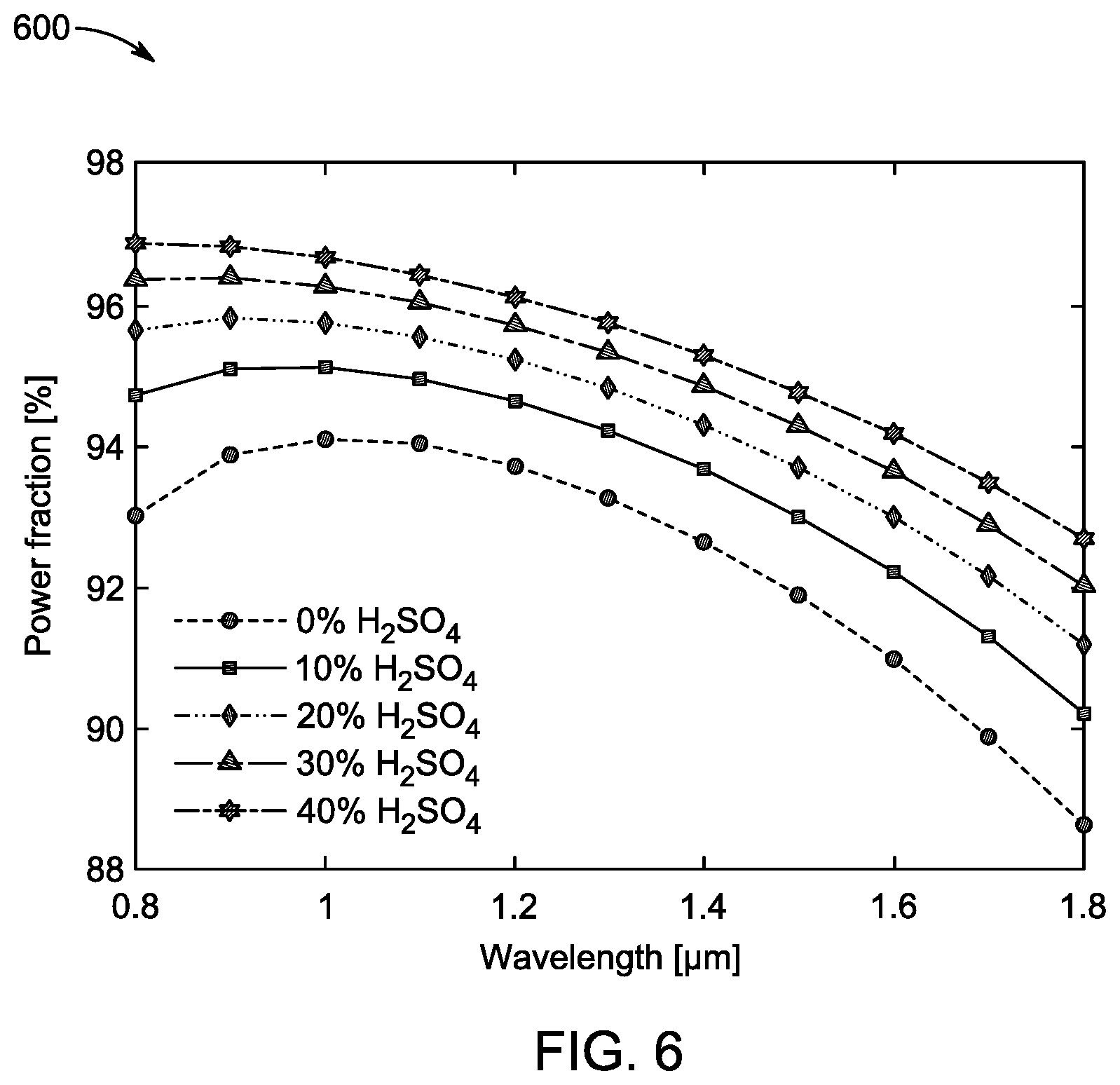 Patent US12422358 Figure 6 – Optical sensor and method of fabricating the optical sensor