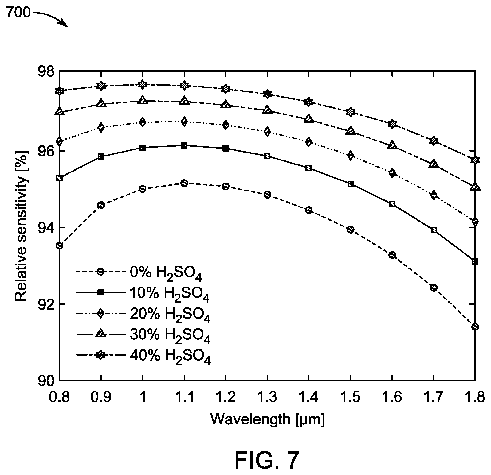 Patent US12422358 Figure 7 – Optical sensor and method of fabricating the optical sensor