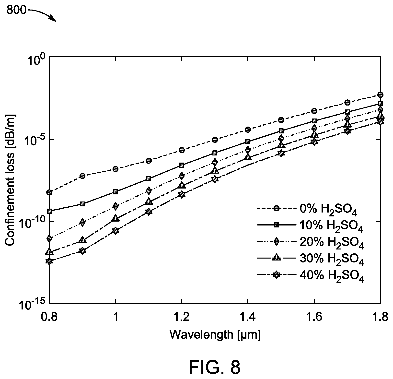 Patent US12422358 Figure 8 – Optical sensor and method of fabricating the optical sensor