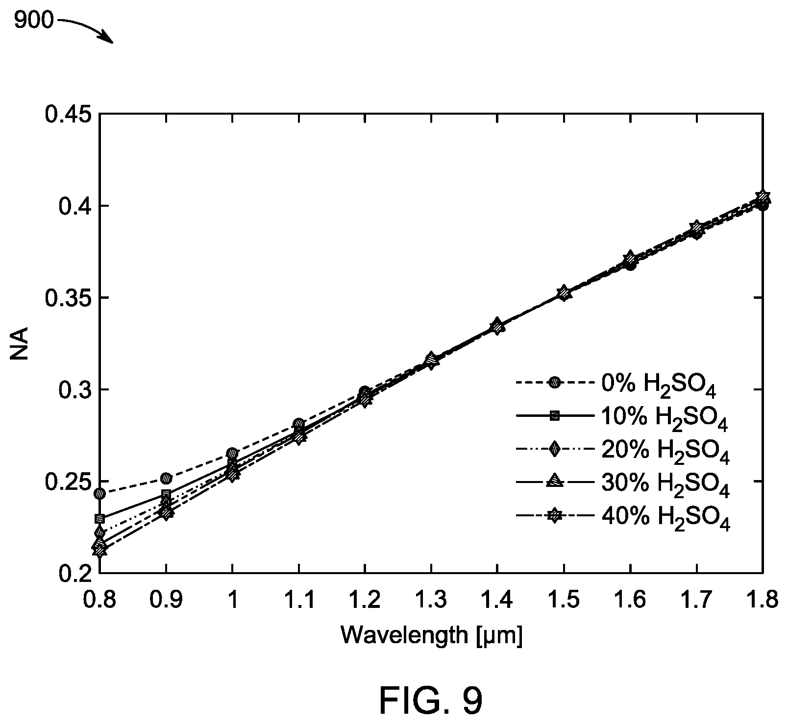 Patent US12422358 Figure 9 – Optical sensor and method of fabricating the optical sensor
