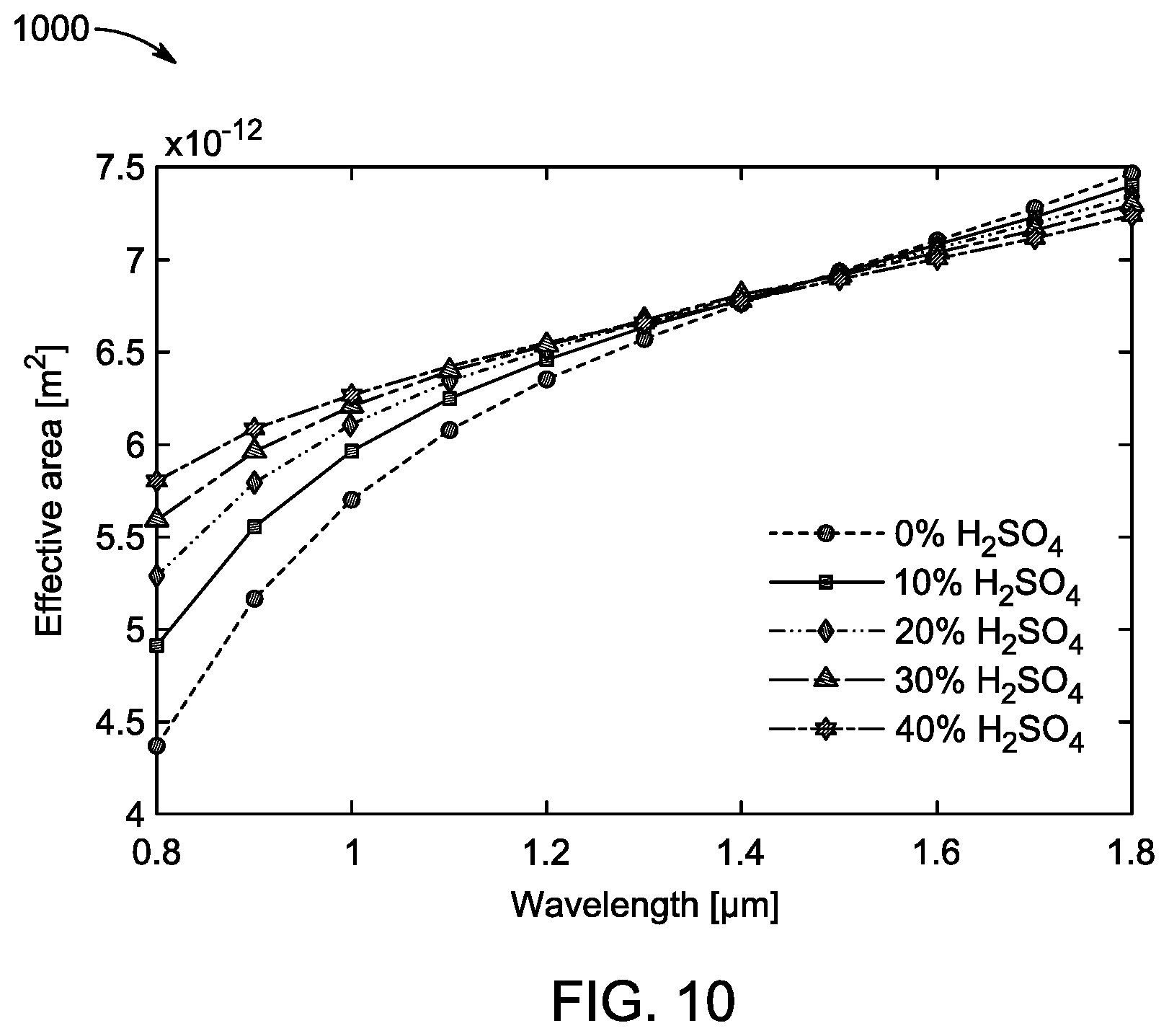 Patent US12422358 Figure 10 – Optical sensor and method of fabricating the optical sensor