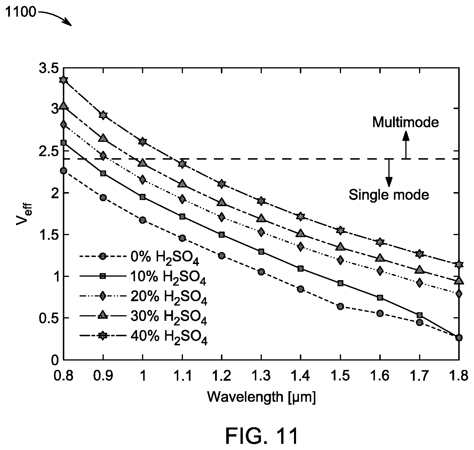 Patent US12422358 Figure 11 – Optical sensor and method of fabricating the optical sensor