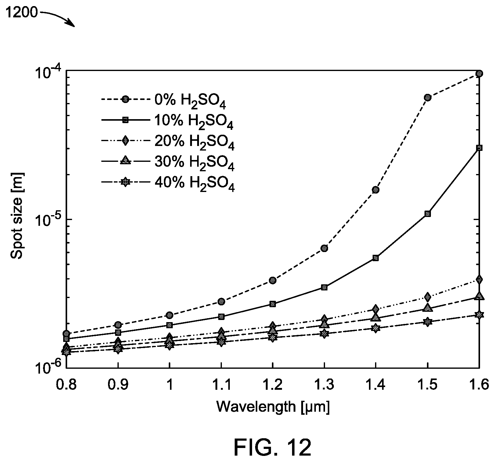 Patent US12422358 Figure 12 – Optical sensor and method of fabricating the optical sensor