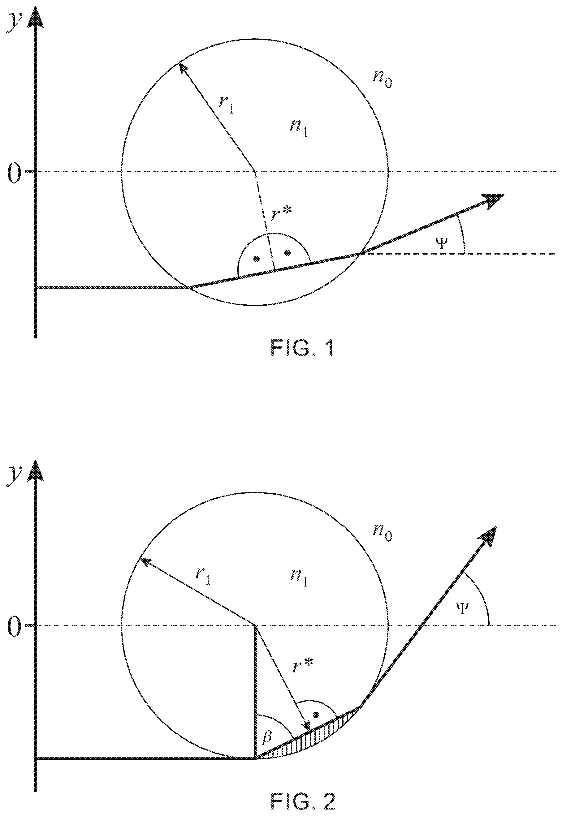 Patent US12422359 Figure 1 – Tomographic refractive index profile evaluation of non-symmetrical glass fiber preforms and fibers themselves