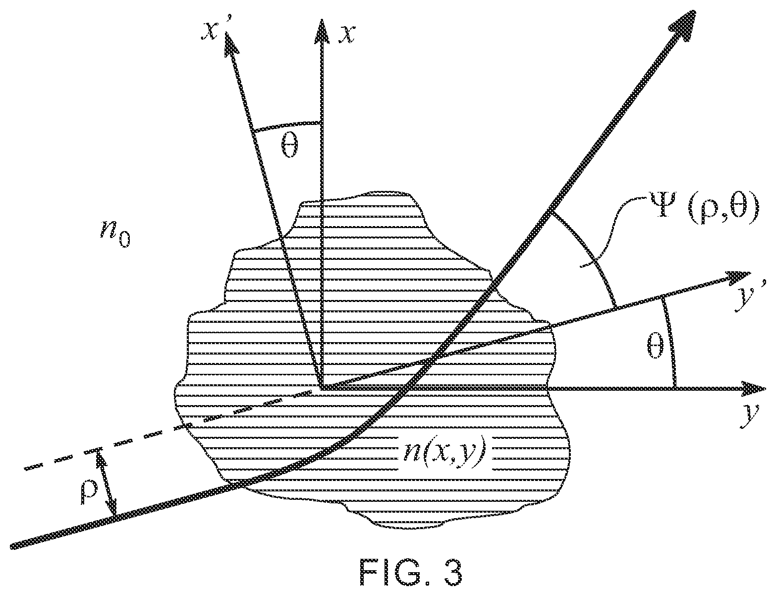 Patent US12422359 Figure 2 – Tomographic refractive index profile evaluation of non-symmetrical glass fiber preforms and fibers themselves