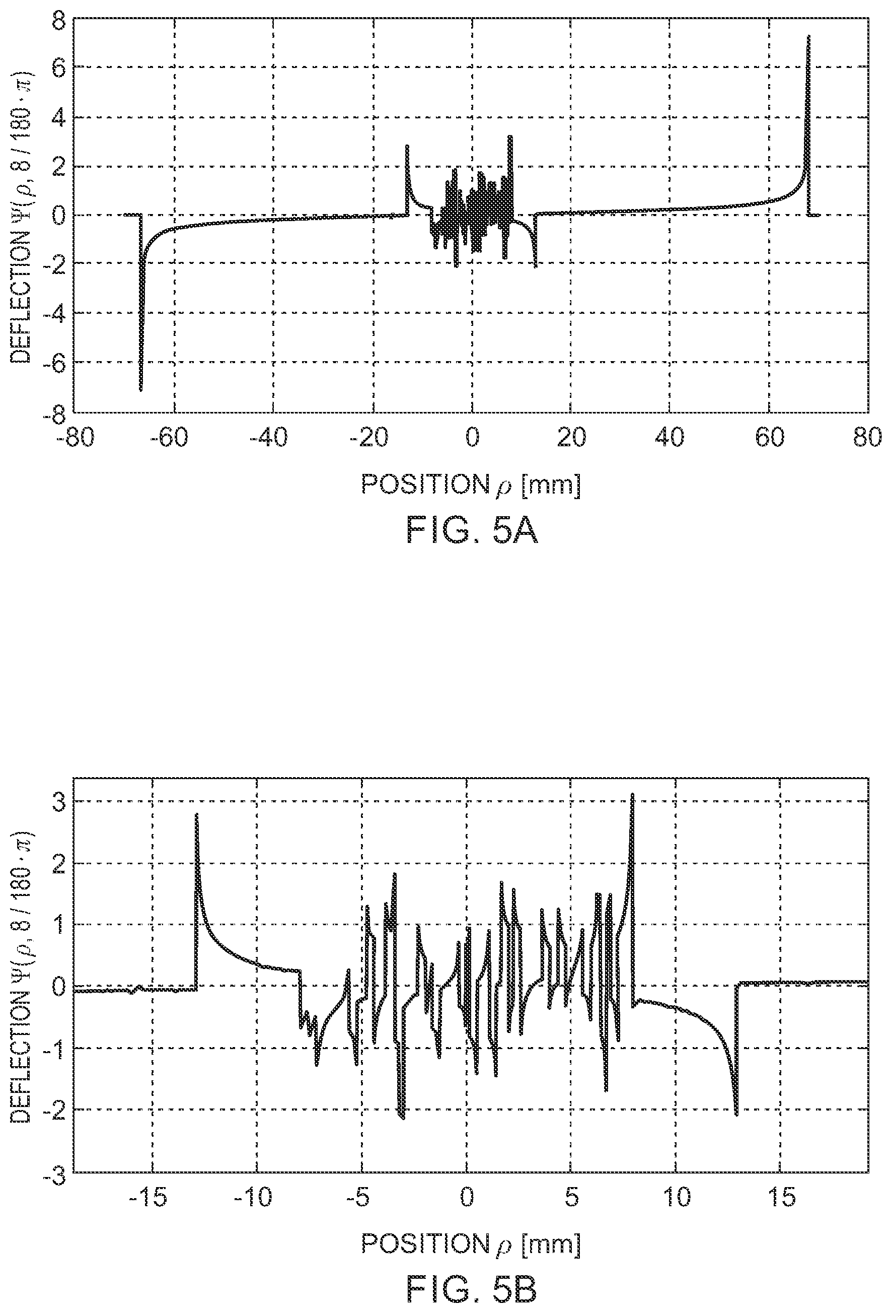 Patent US12422359 Figure 4 – Tomographic refractive index profile evaluation of non-symmetrical glass fiber preforms and fibers themselves