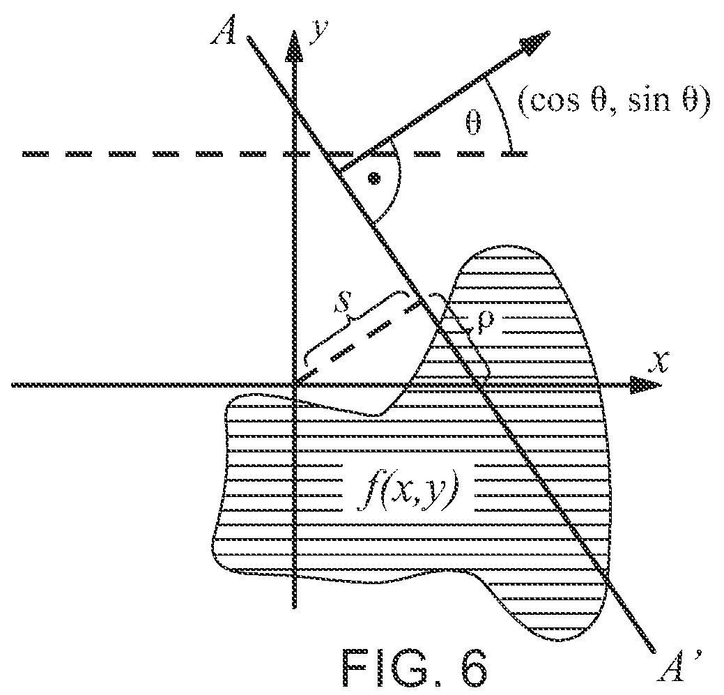 Patent US12422359 Figure 5 – Tomographic refractive index profile evaluation of non-symmetrical glass fiber preforms and fibers themselves