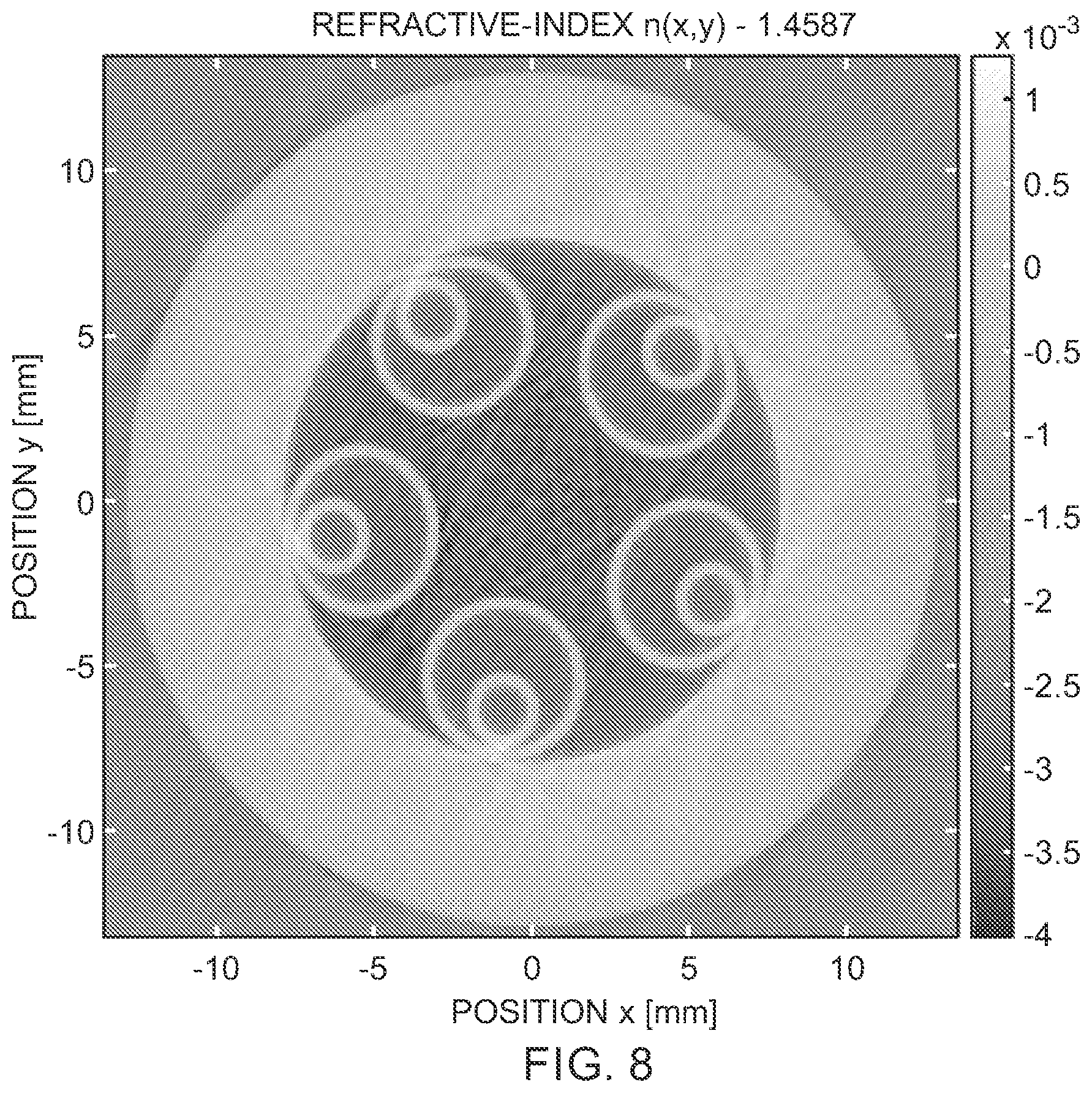 Patent US12422359 Figure 7 – Tomographic refractive index profile evaluation of non-symmetrical glass fiber preforms and fibers themselves
