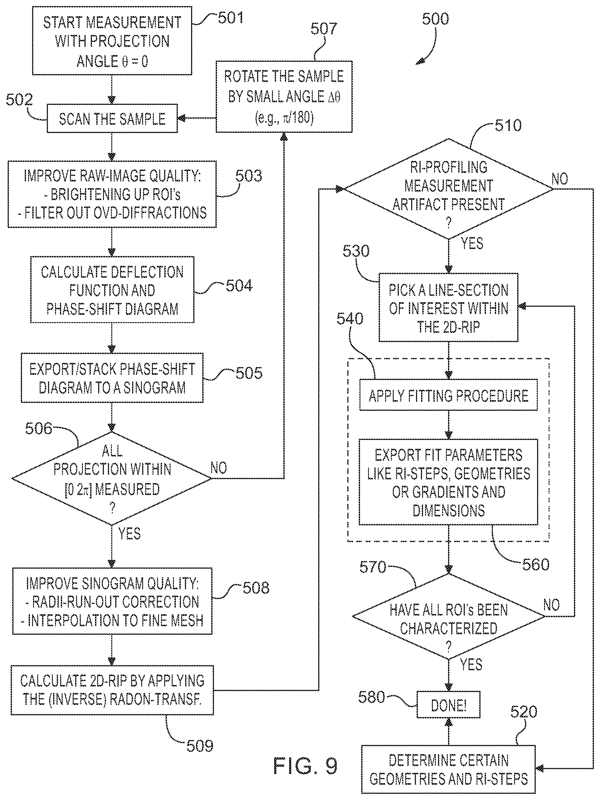 Patent US12422359 Figure 8 – Tomographic refractive index profile evaluation of non-symmetrical glass fiber preforms and fibers themselves