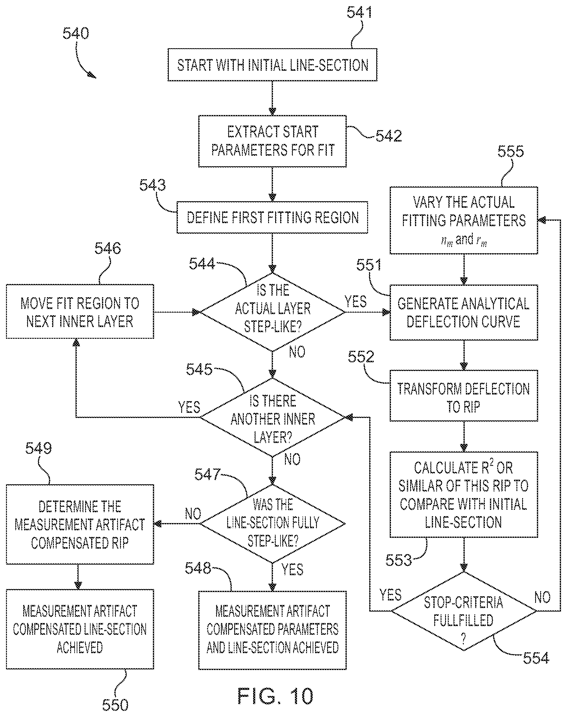 Patent US12422359 Figure 9 – Tomographic refractive index profile evaluation of non-symmetrical glass fiber preforms and fibers themselves