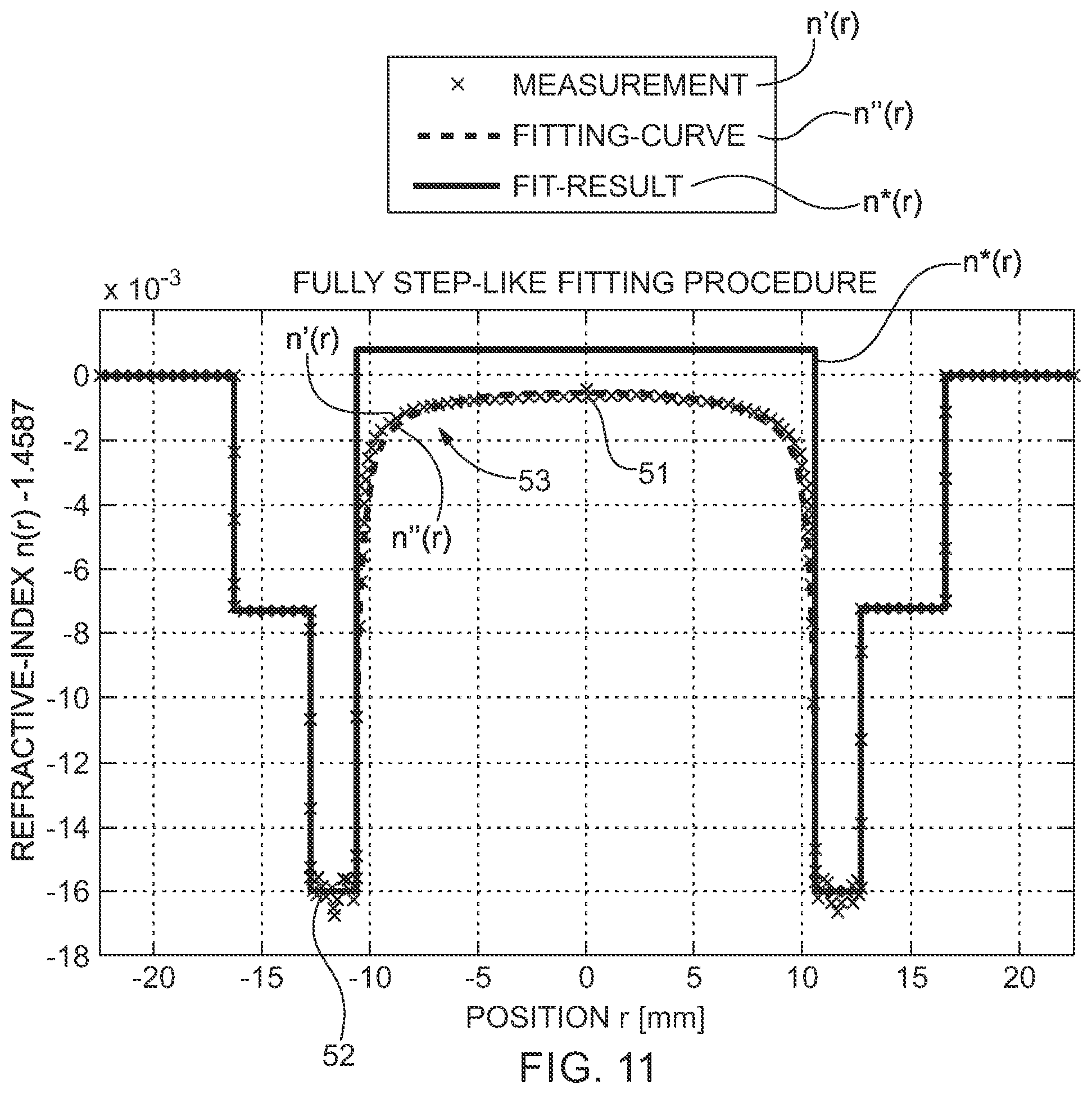Patent US12422359 Figure 10 – Tomographic refractive index profile evaluation of non-symmetrical glass fiber preforms and fibers themselves