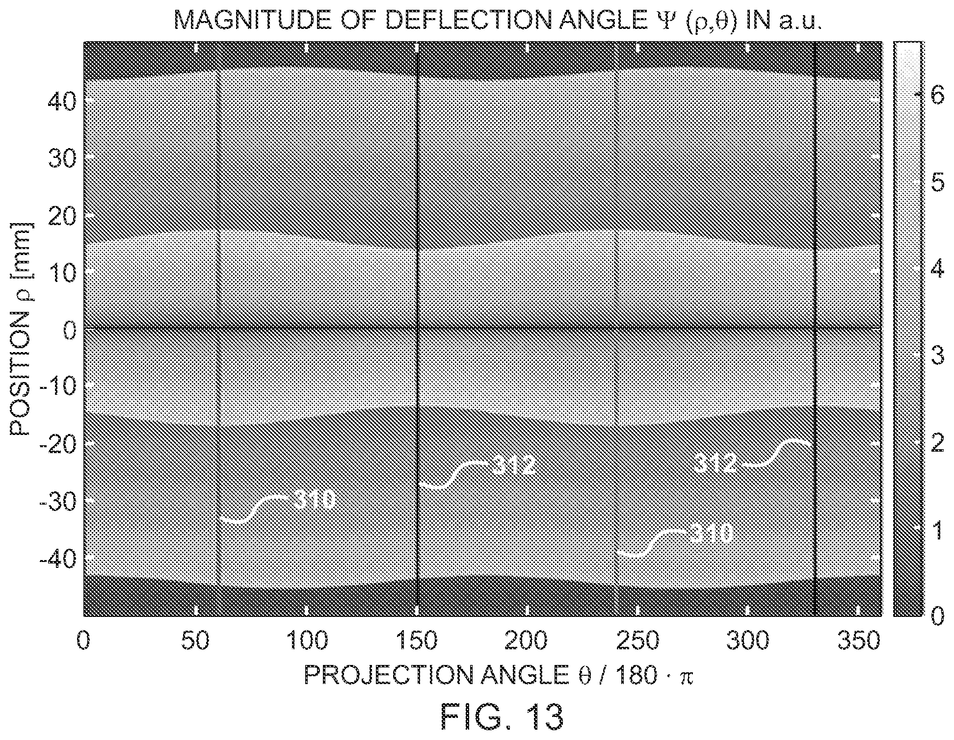 Patent US12422359 Figure 12 – Tomographic refractive index profile evaluation of non-symmetrical glass fiber preforms and fibers themselves