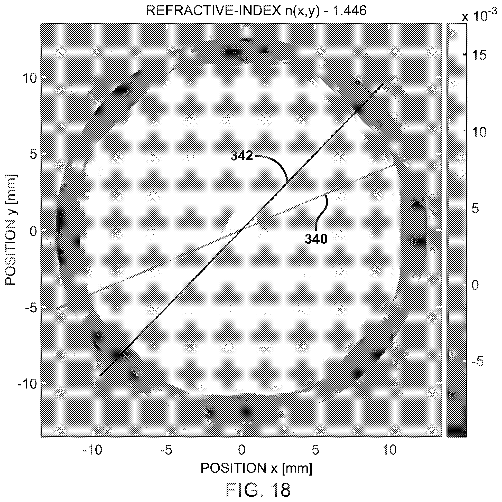 Patent US12422359 Figure 17 – Tomographic refractive index profile evaluation of non-symmetrical glass fiber preforms and fibers themselves