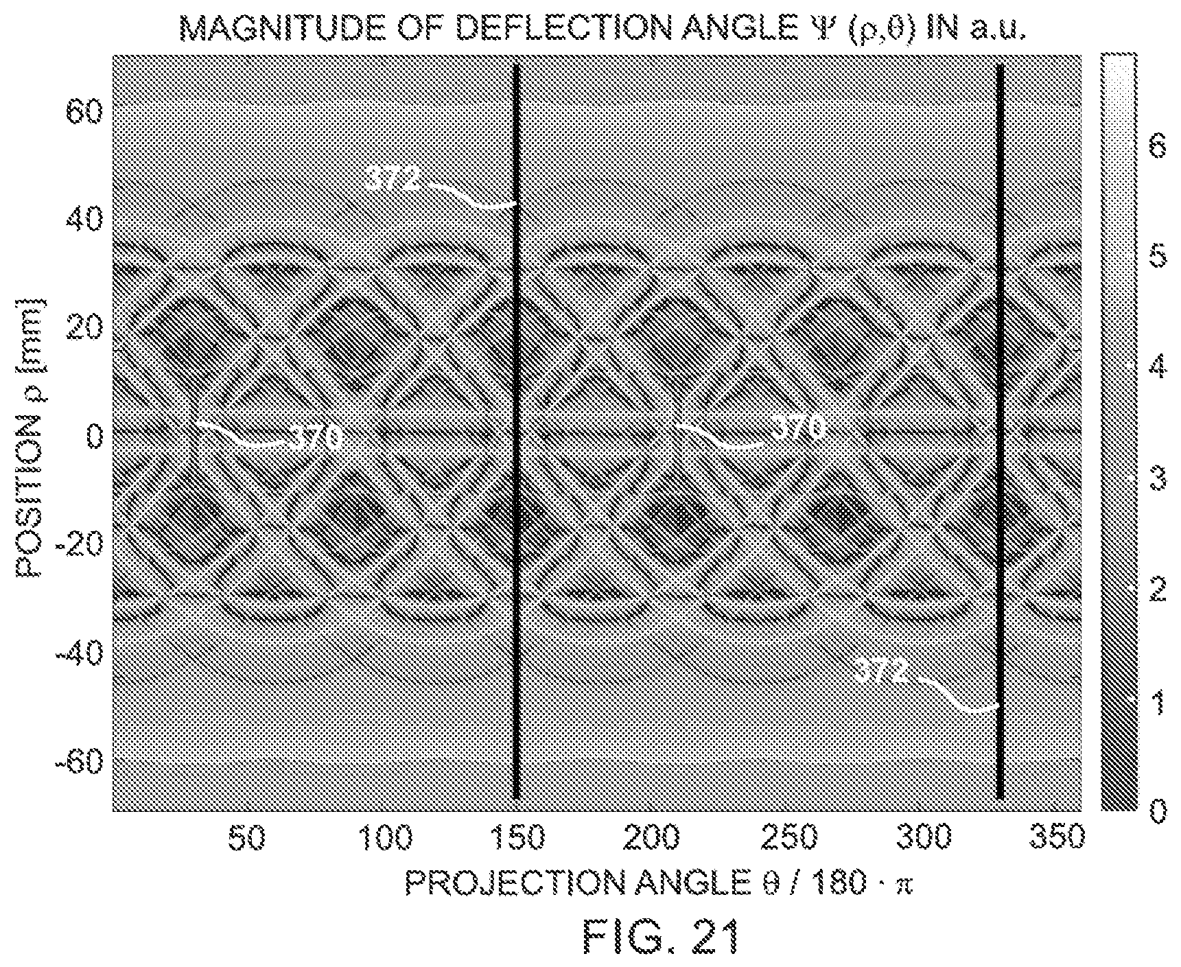 Patent US12422359 Figure 20 – Tomographic refractive index profile evaluation of non-symmetrical glass fiber preforms and fibers themselves