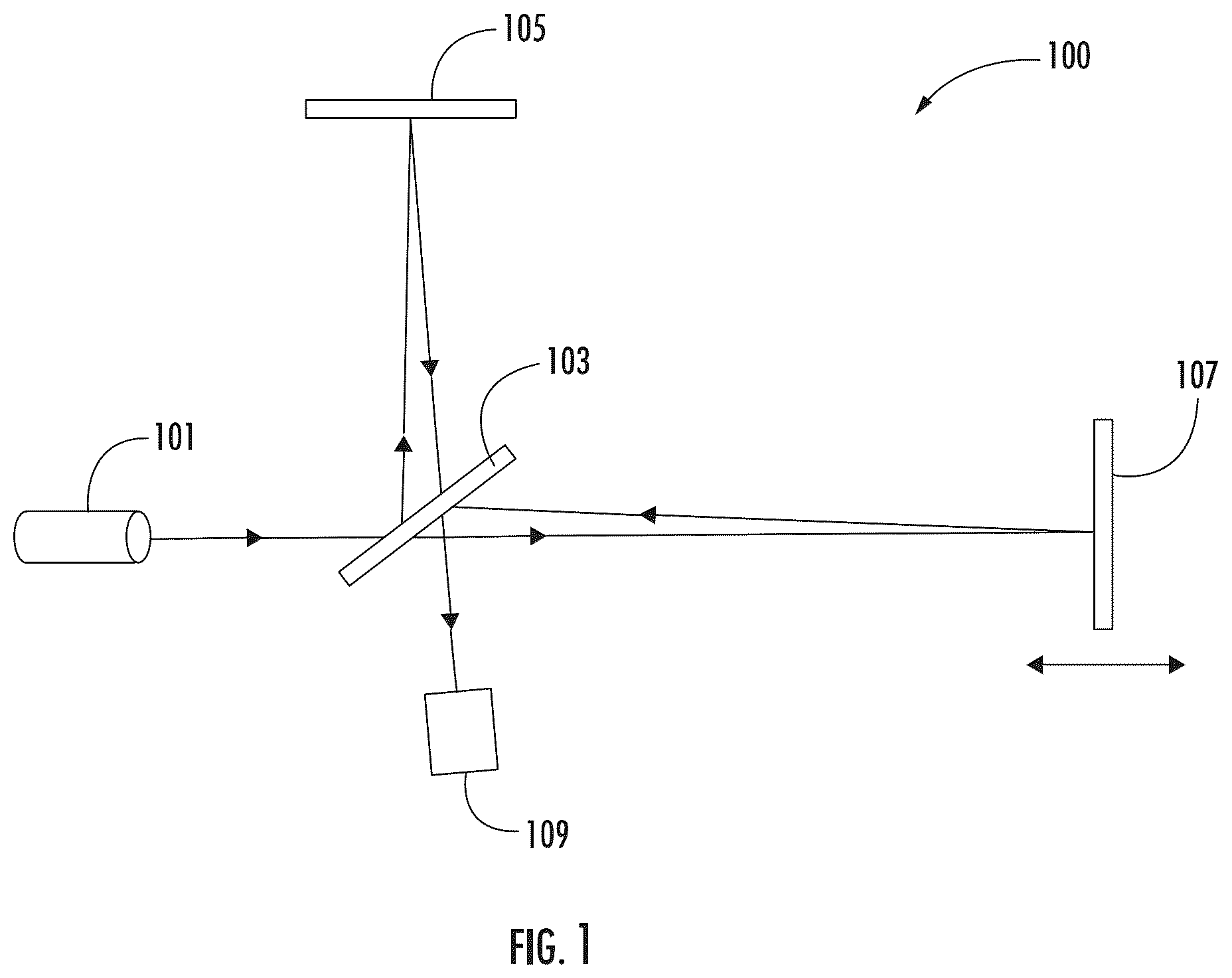 Patent US12422360 Figure 1 – Apparatuses, systems, and methods for sample testing