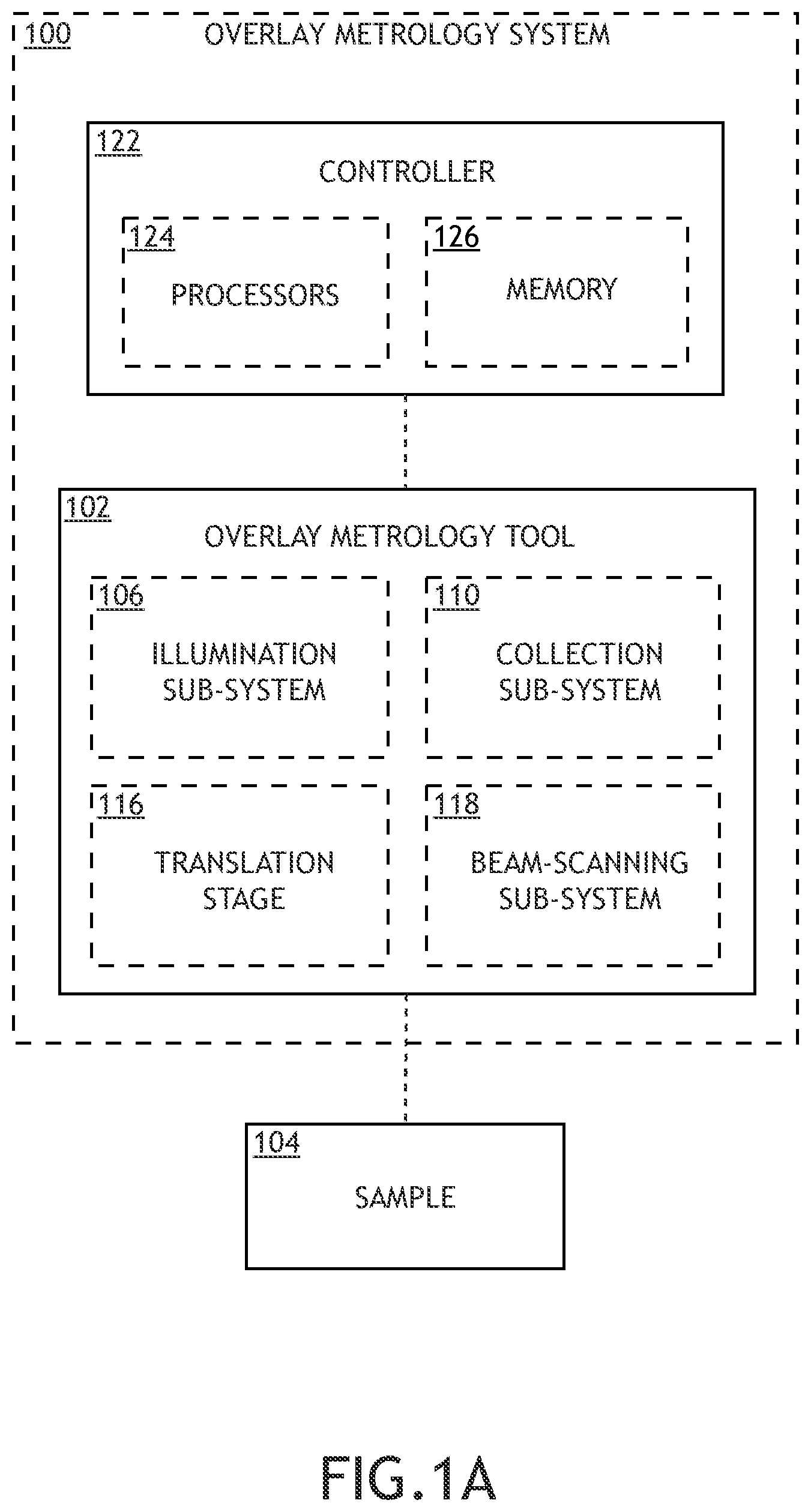 Patent US12422363 Figure 1 – Scanning scatterometry overlay metrology